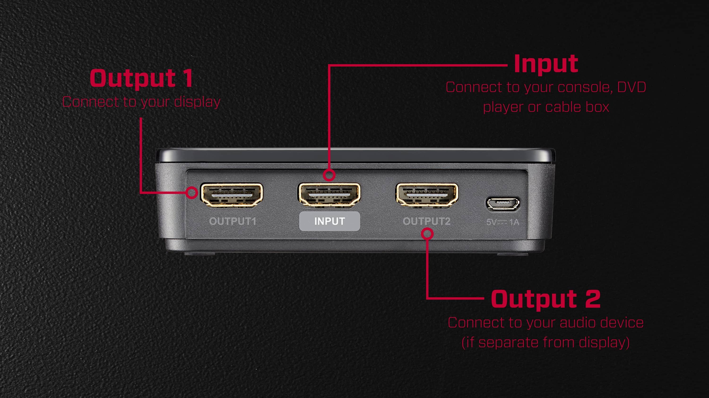 The image shows a device with several ports and connections labeled. The labels include "Output 1" and "Output 2," which are connected to a display and an audio device, respectively. The device also has a "DVD player" and a "console" connection, as well as a "cable box" connection. Additionally, there is a "5V" and "1A" label, which likely refers to the power supply for the device.