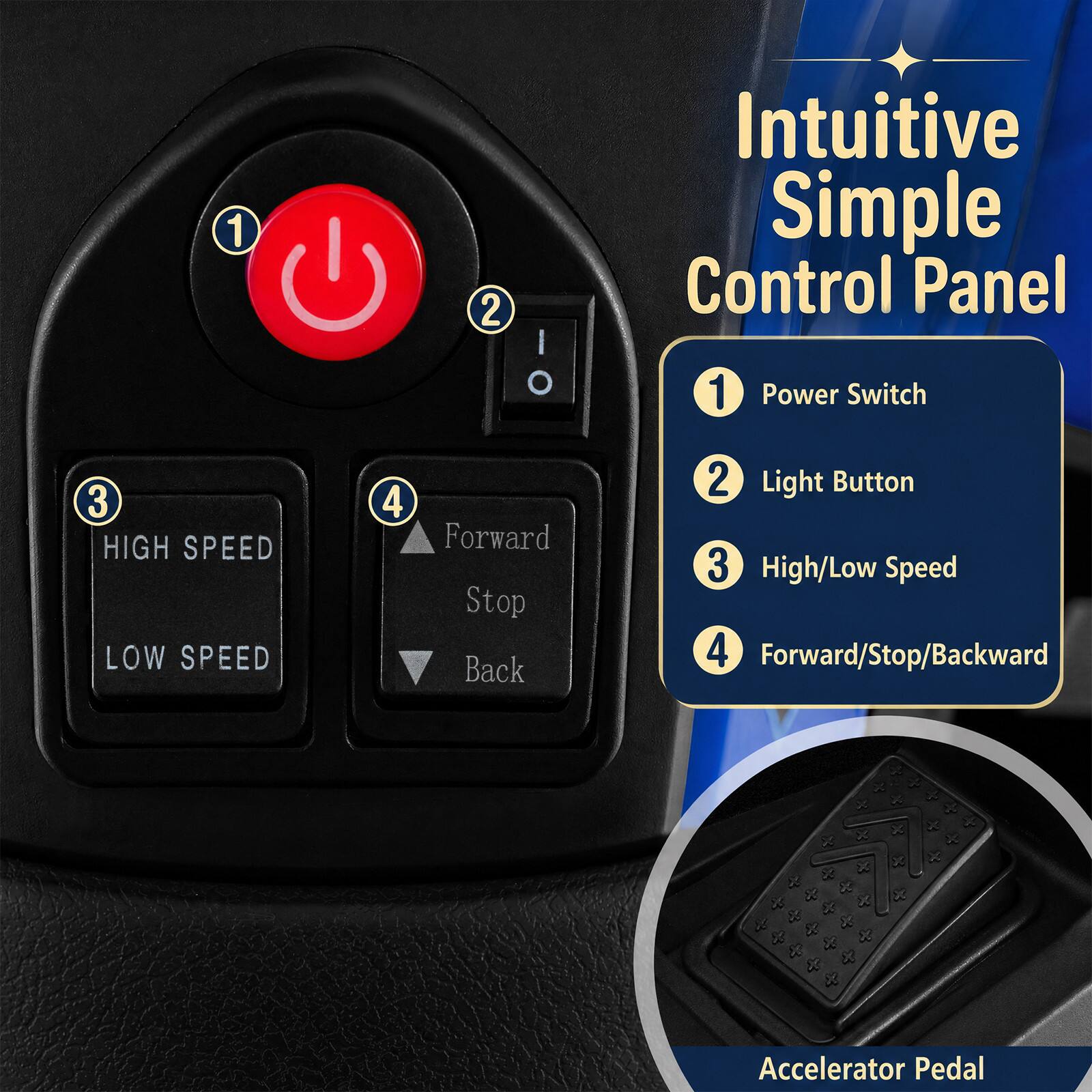 1
2
| O
Intuitive Simple Control Panel 1 Power Switch
3 HIGH SPEED LOW SPEED
4
Forward Stop Back
2 Light Button 3 High/Low Speed 4 Forward/Stop/Backward
Accelerator Pedal