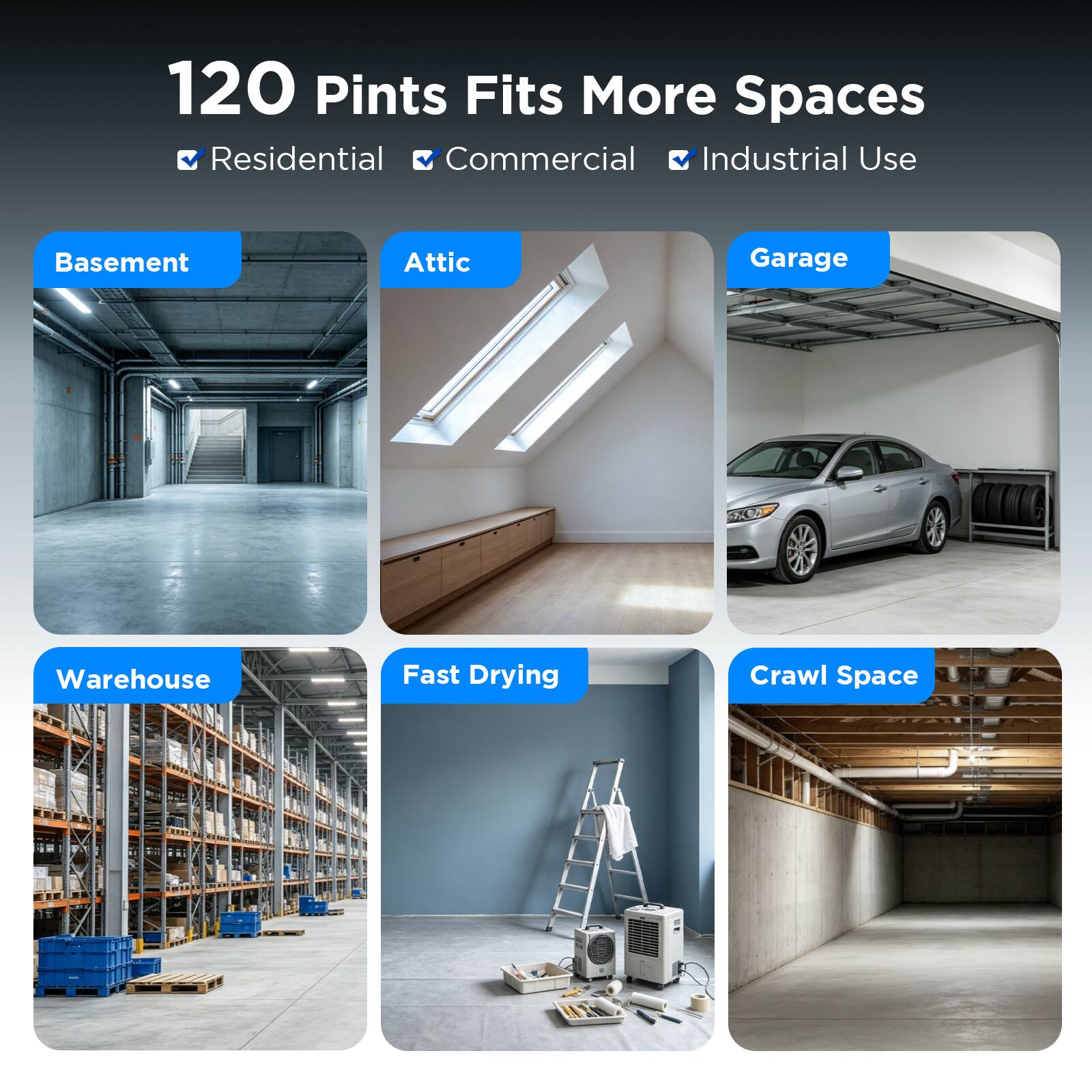 120 Pints Fits More Spaces  
Residential, Commercial, Industrial Use  
Basement, Attic, Garage, Warehouse, Fast Drying, Crawl Space