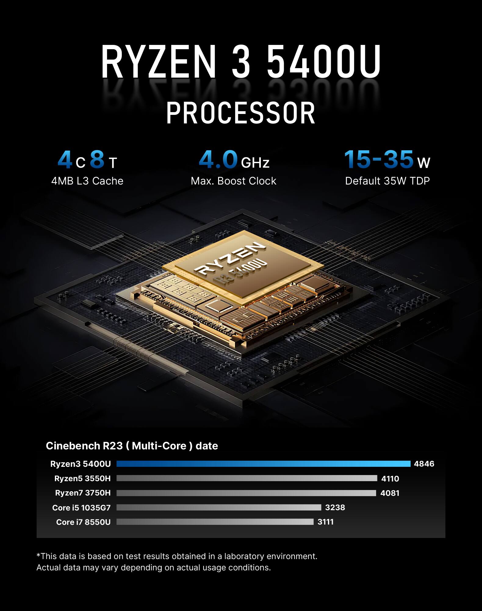 RYZEN 3 5400U PROCESSOR

4C8T
4MB L3 Cache
4.0 GHz Max. Boost Clock
15-35 W Default 35W TDP

Cinebench R23 (Multi-Core) date
Ryzen3 5400U: 4846
Ryzen5 3550H: 4110
Ryzen7 3750H: 4081
Core i5 1035G7: 3238
Core i7 8550U: 3111

*This data is based on test results obtained in a laboratory environment. Actual data may vary depending on actual usage conditions.
