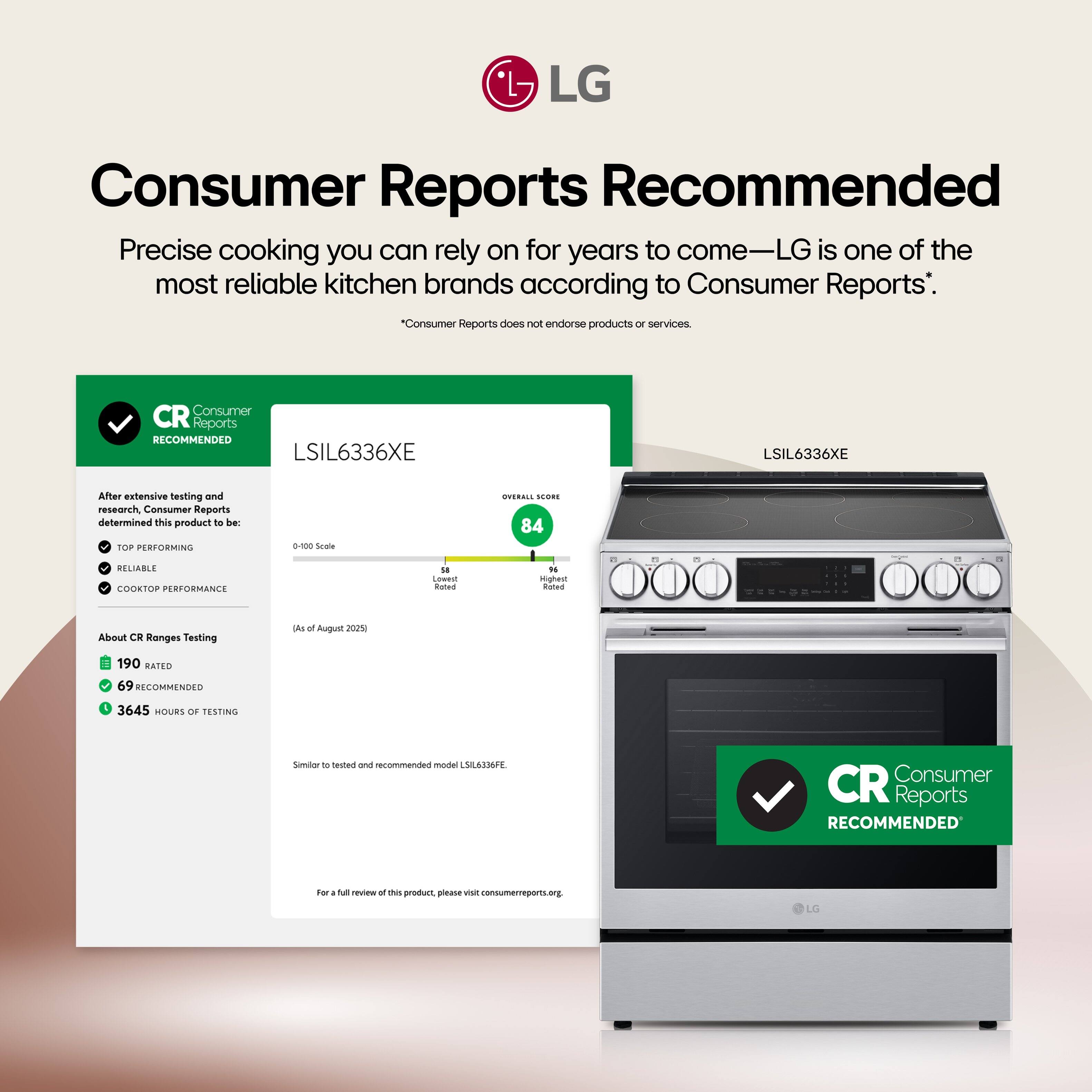 **Consumer Reports Recommended**

Precise cooking you can rely on for years to come—LG is one of the most reliable kitchen brands according to Consumer Reports.*

*Consumer Reports does not endorse products or services.

---

**CR Consumer Reports RECOMMENDED**

**LSIL6336XE**

After extensive testing and research, Consumer Reports determined this product to be:

- TOP-PERFORMING
- RELIABLE
- COOKTOP PERFORMANCE

**OVERALL SCORE: 84**

**About CR Ranges Testing**

- 190 RATED
- 69 RECOMMENDED
- 3645 HOURS OF TESTING

(As of August 2023)

Similar to tested and recommended model: LSIL6336FE.

For a full review of this product, please visit consumerreports.org.

---

**CR Consumer Reports RECOMMENDED**