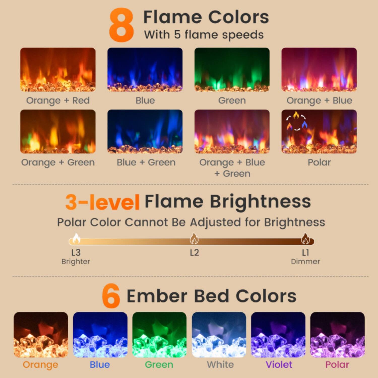 8 Flame Colors  
With 5 flame speeds  
- Orange + Red  
- Blue  
- Green  
- Orange + Blue  
- Orange + Green  
- Blue + Green  
- Orange + Blue + Green  
- Polar  

3-level Flame Brightness  
Polar Color Cannot Be Adjusted for Brightness  
- L3 Brighter  
- L2  
- L1 Dimmer  

6 Ember Bed Colors  
- Orange  
- Blue  
- Green  
- White  
- Violet  
- Polar