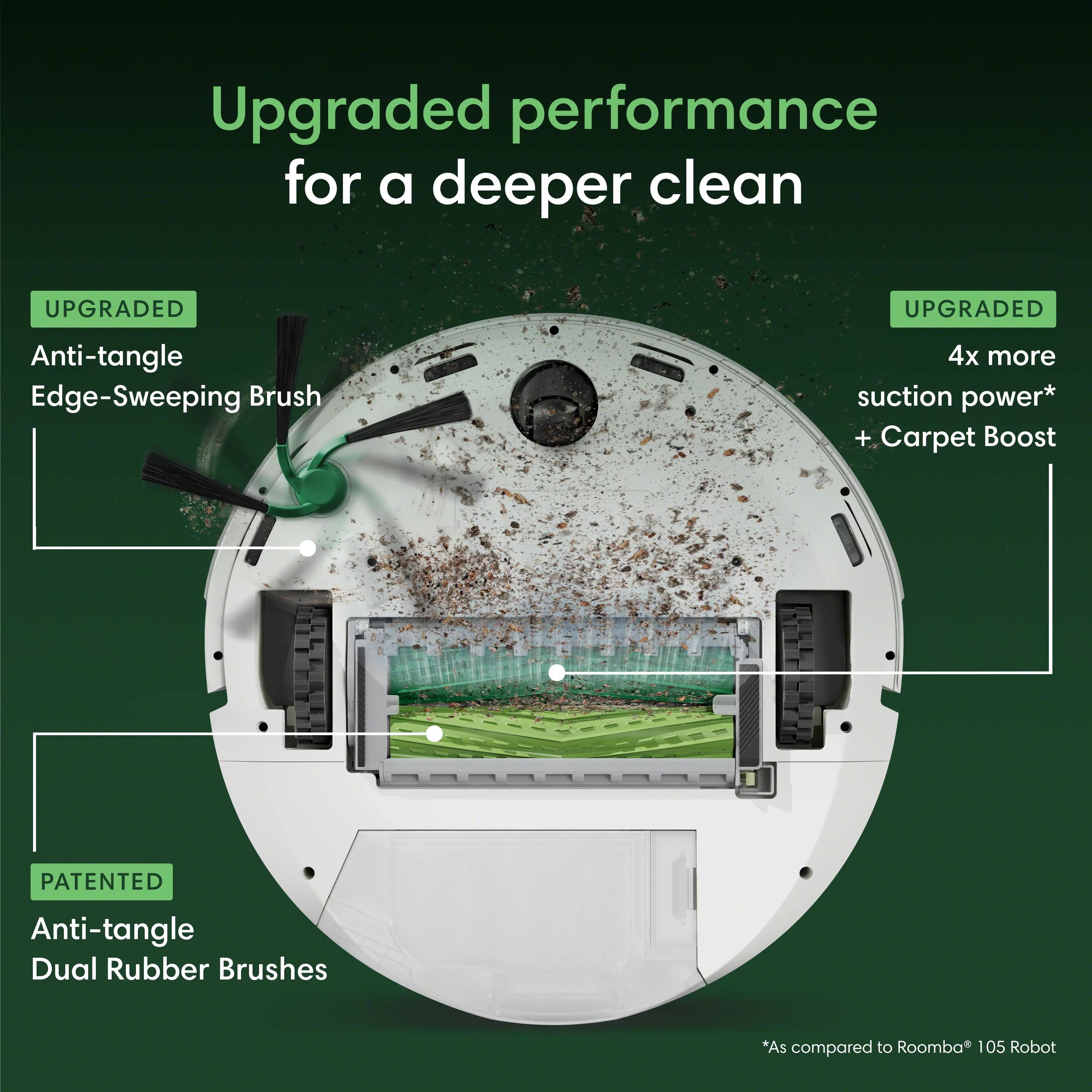 Upgraded performance for a deeper clean

UPGRADED
Anti-tangle Edge-Sweeping Brush

UPGRADED
4x more suction power* + Carpet Boost

PATENTED
Anti-tangle Dual Rubber Brushes

*As compared to Roomba® 105 Robot