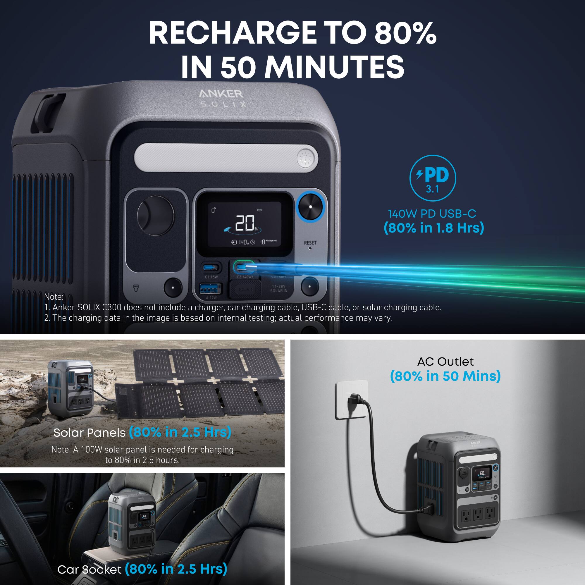 RECHARGE TO 80% IN 50 MINUTES

ANKER SOLIX

SPD 3.1

20 10.0

RESET

140W PD USB-C (80% in 1.8 Hrs)

C1:15W

C2:140W

11-28 SOLAR

Note: 1. Anker SOLIX 0300 does not include a charger, car charging cable, USB-C cable, or solar charging cable. 2. The charging data in the image is based on internal testing; actual performance may vary.

AC Outlet (80% in 50 Mins)

Solar Panels (80% in 2.5 Hrs) Note: A 100W solar panel is needed for charging to 80% in 2.5 hours.

Car Socket (80% in 2.5 Hrs)