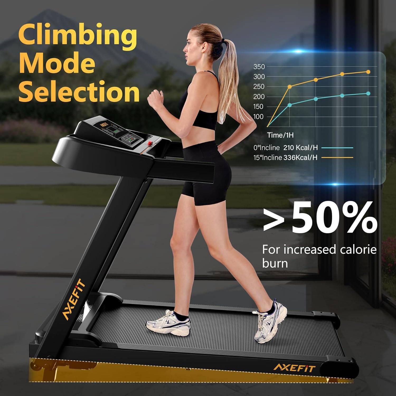Climbing Mode Selection

Time/1H
0° Incline 210 Kcal/H
15° Incline 336 Kcal/H

> 50%
For increased calorie burn

AXEFIT