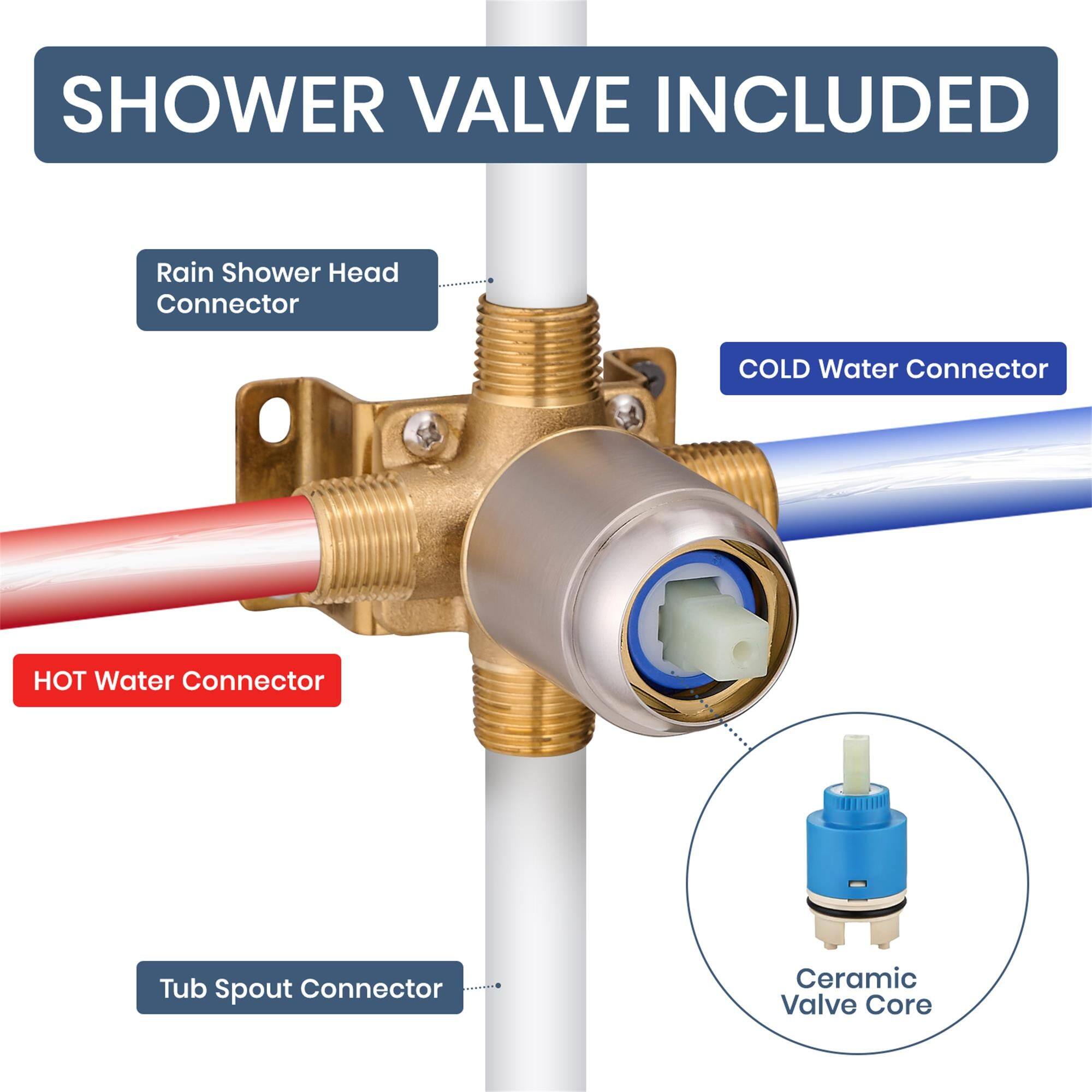 SHOWER VALVE INCLUDED

- Rain Shower Head Connector
- COLD Water Connector
- HOT Water Connector
- Tub Spout Connector
- Ceramic Valve Core