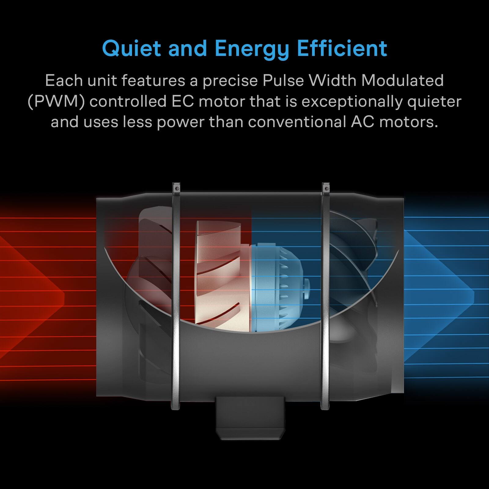 Quiet and Energy Efficient

Each unit features a precise Pulse Width Modulated (PWM) controlled EC motor that is exceptionally quieter and uses less power than conventional AC motors.