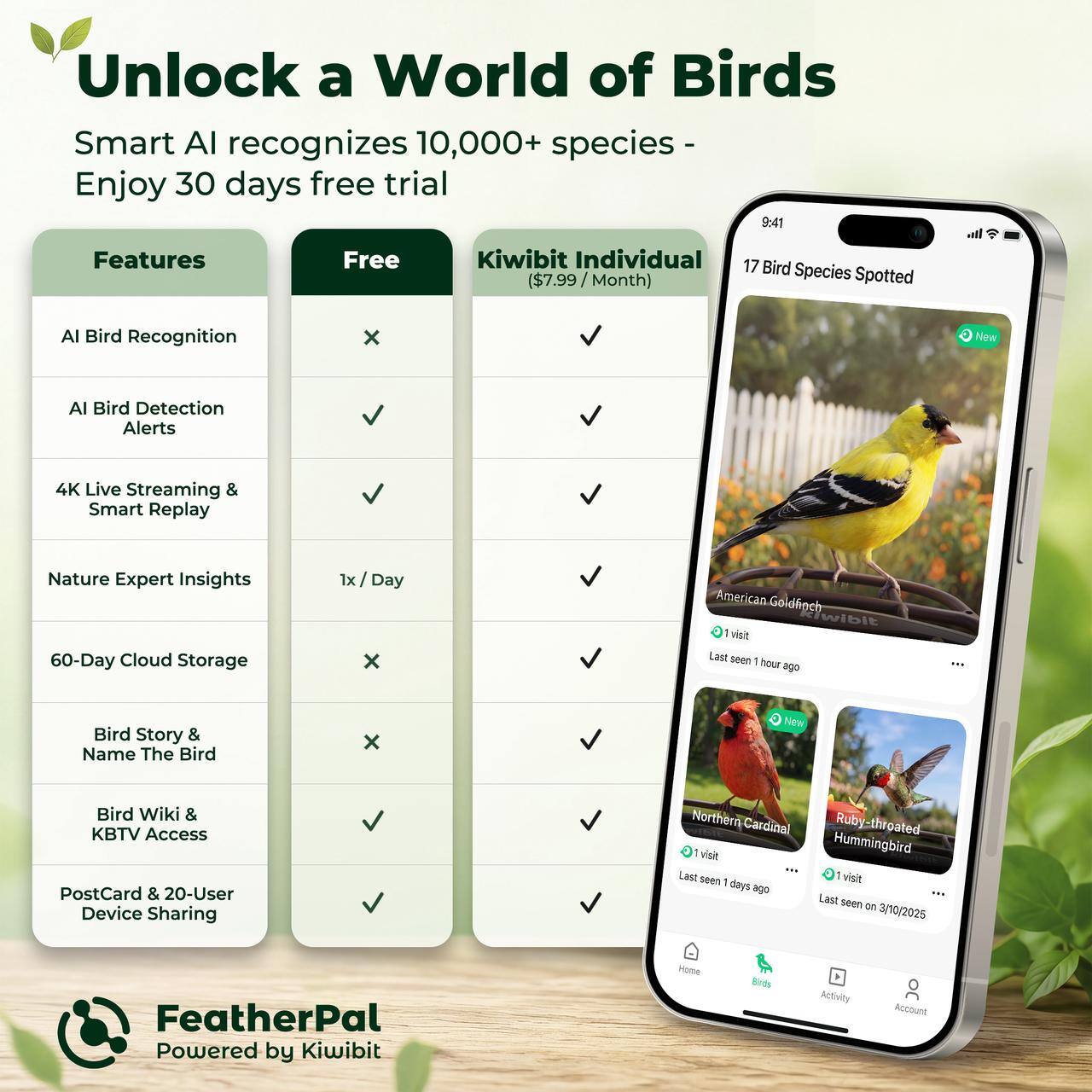 Unlock a World of Birds  
Smart AI recognizes 10,000+ species - Enjoy 30 days free trial  

Features | Free | Kiwibit Individual ($7.99 / Month)  
AI Bird Recognition | x | ✓  
AI Bird Detection Alerts | ✓ | ✓  
4K Live Streaming & Smart Replay | ✓ | ✓  
Nature Expert Insights | 1x / Day | ✓  
60-Day Cloud Storage | x | ✓  
Bird Story & Name The Bird | x | ✓  
Bird Wiki & KBTV Access | ✓ | ✓  
PostCard & 20-User Device Sharing | ✓ | ✓  

17 Bird Species Spotted  
American Goldfinch | 1 visit | Last seen 1 hour ago  
Northern Cardinal | 1 visit | Last seen 1 day ago  
Ruby-throated Hummingbird | 1 visit | Last seen on 3/10/2025  

FeatherPal  
Powered by Kiwibit