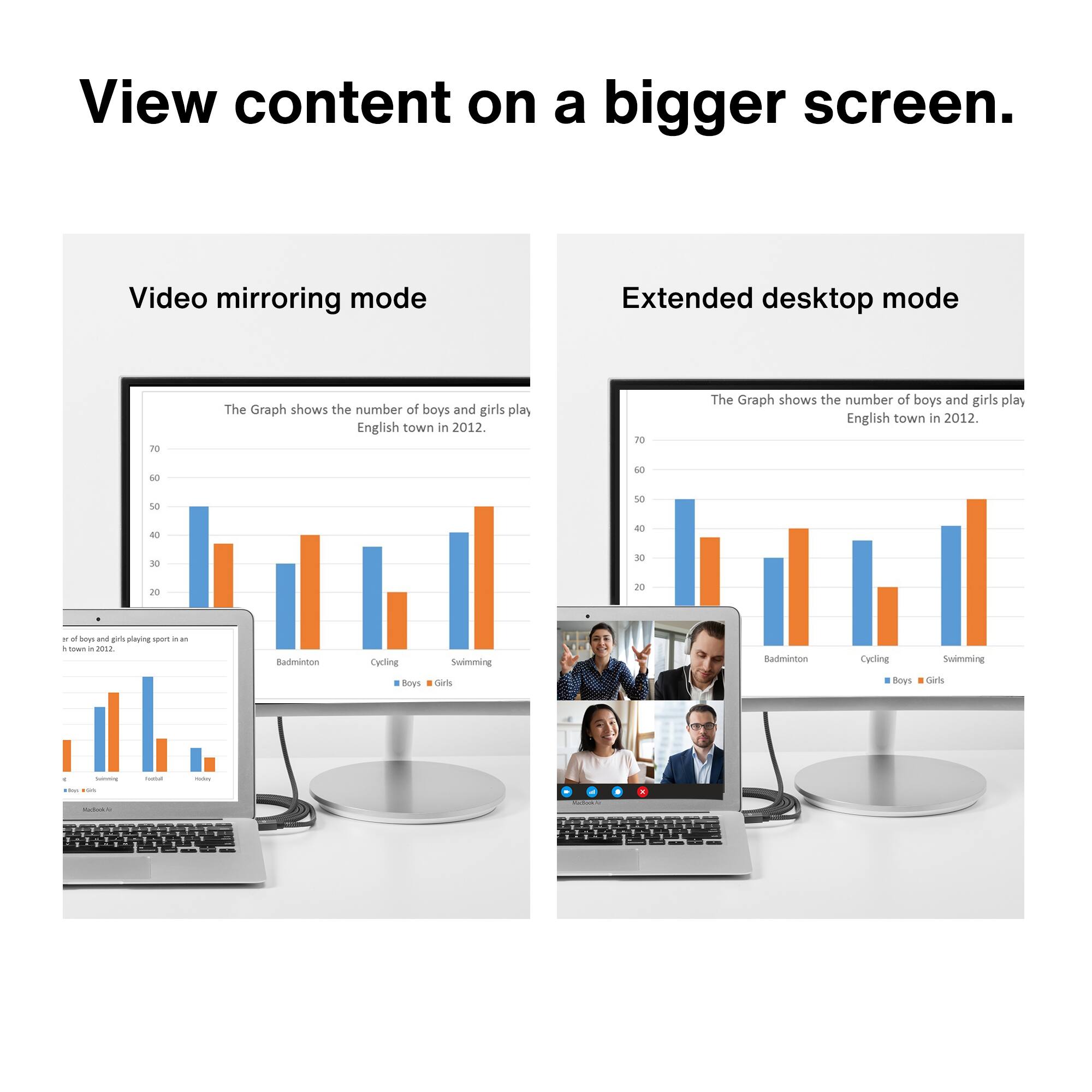 View content on a bigger screen.

Video mirroring mode

The Graph shows the number of boys and girls play English town in 2012.

Extended desktop mode

The Graph shows the number of boys and girls play English town in 2012.
