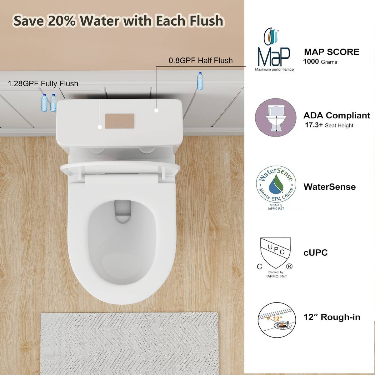 Loheer One Piece Dual Flush Toilet, ADA Comfort Height, Twelve Inch ...