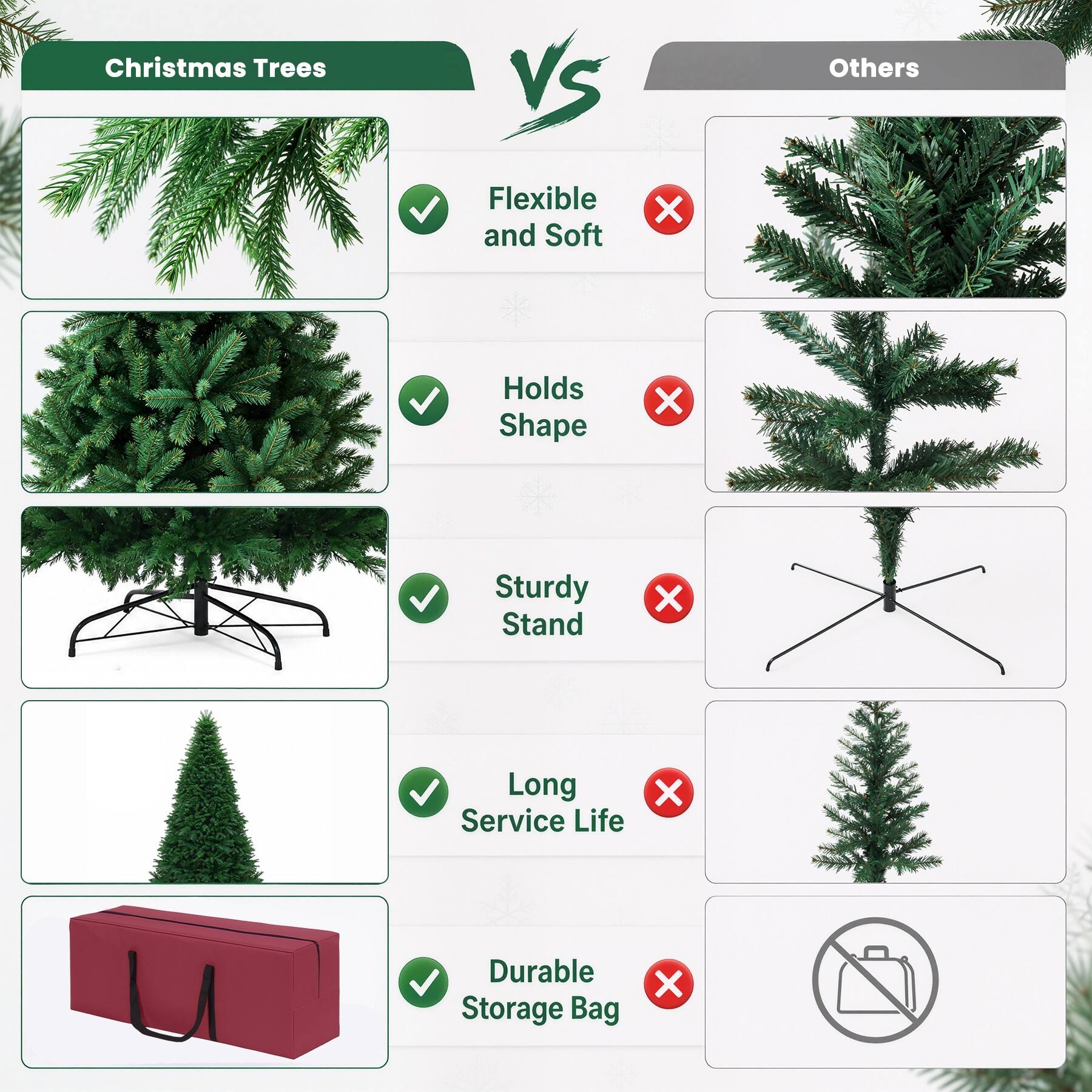 Christmas Trees
VS
Others

Flexible and Soft
X
Holds Shape
X
Sturdy Stand
X
Long Service Life
X
Durable Storage Bag
X