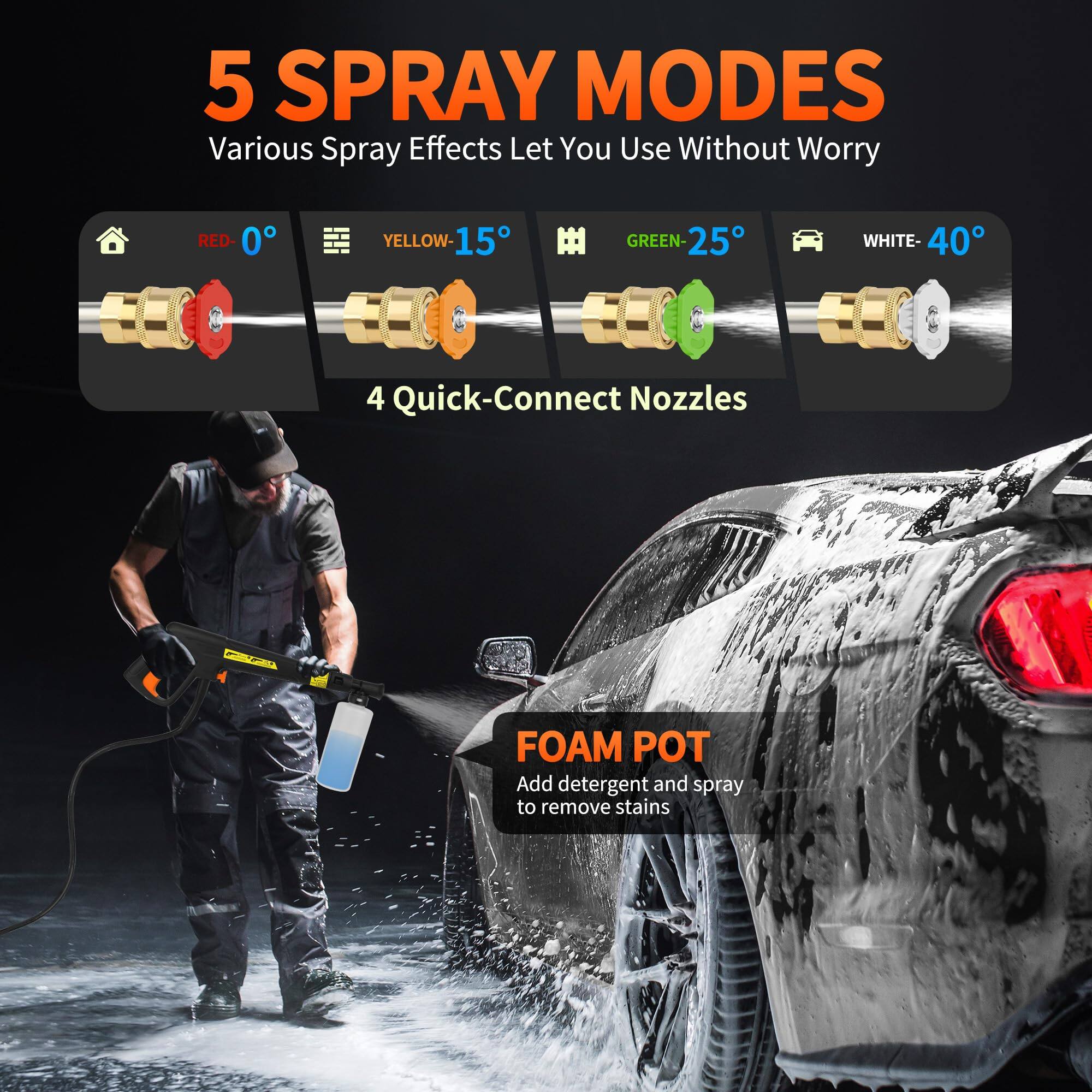 5 SPRAY MODES Various Spray Effects Let You Use Without Worry
RED- 0
YELLOW- 15
GREEN- 25
WHITE- 40
4 Quick-Connect Nozzles
FOAM POT Add detergent and spray to remove stains