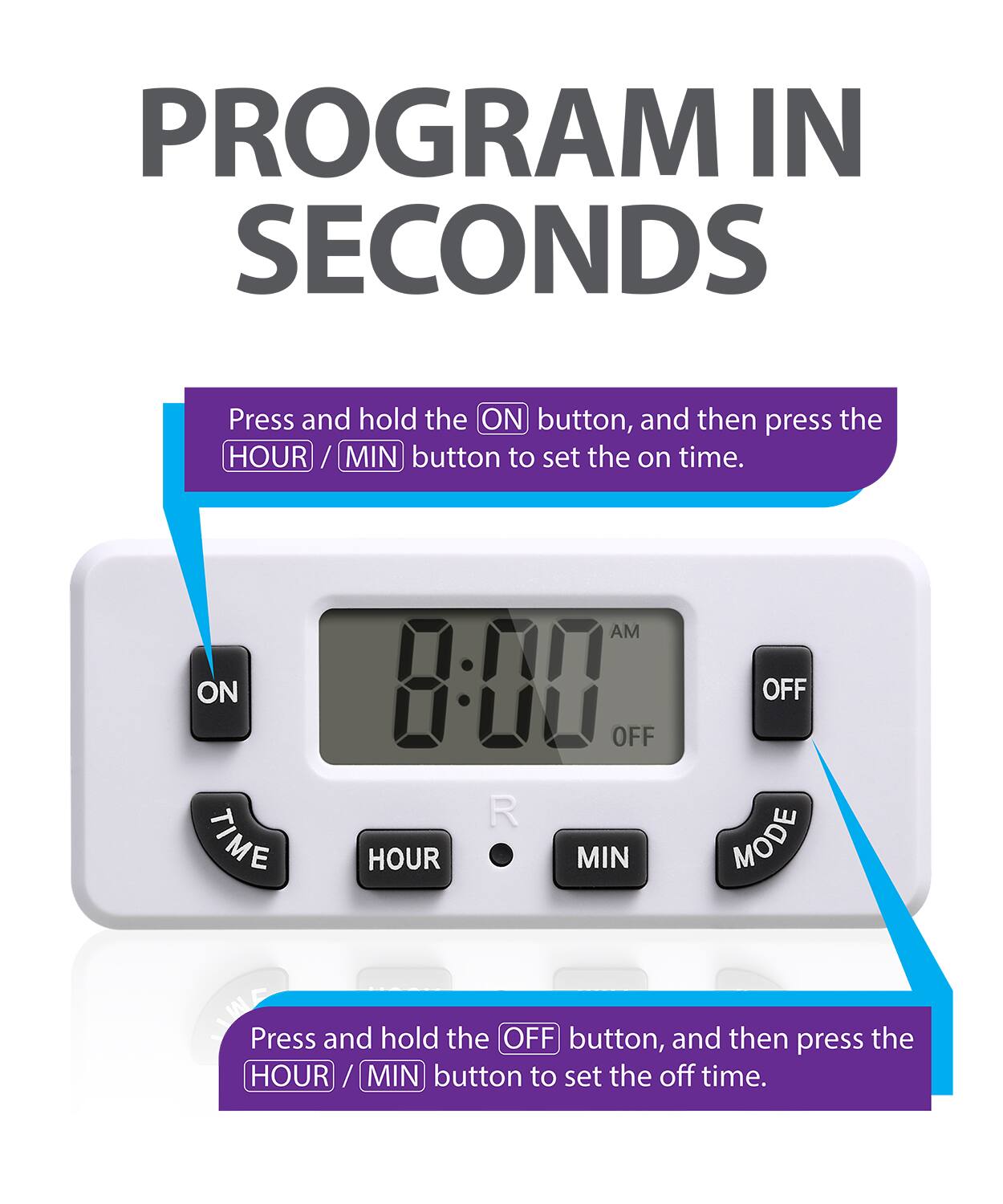 PROGRAM IN SECONDS

Press and hold the ON button, and then press the HOUR / MIN button to set the on time.

ON TIME AM 8:00 OFF R HOUR MIN OFF MODE

Press and hold the OFF button, and then press the HOUR / MIN button to set the off time.