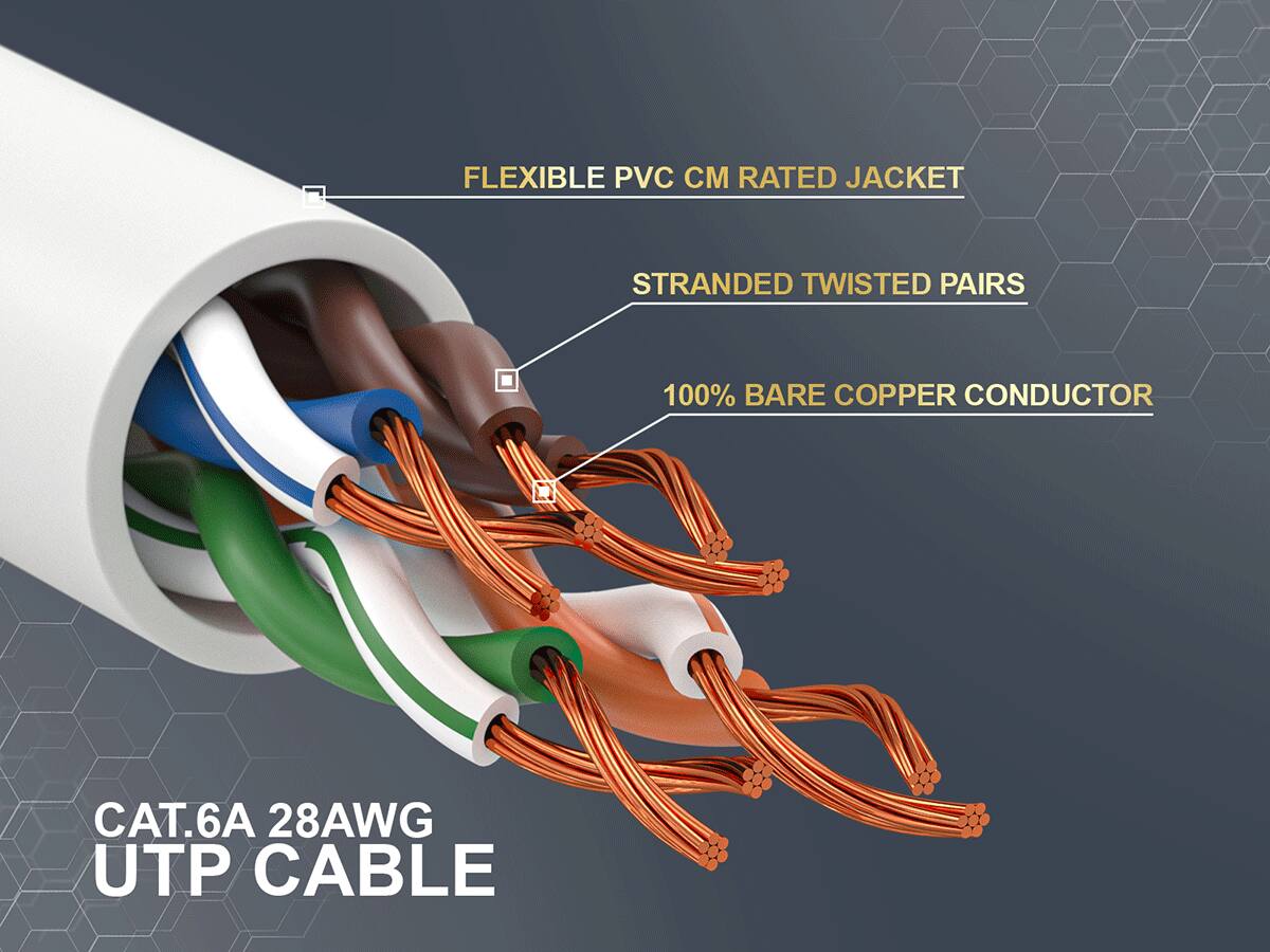 FLEXIBLE PVC CM RATED JACKET  
STRANDED TWISTED PAIRS  
100% BARE COPPER CONDUCTOR  
CAT.6A 28AWG UTP CABLE