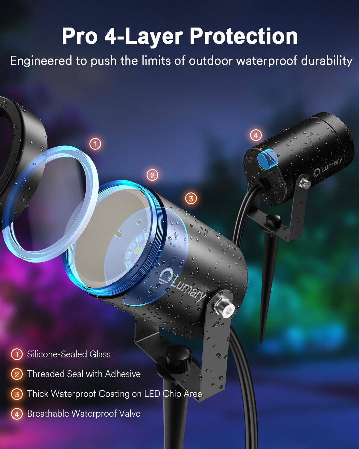Pro 4-Layer Protection  
Engineered to push the limits of outdoor waterproof durability  

1. Silicone-Sealed Glass  
2. Threaded Seal with Adhesive  
3. Thick Waterproof Coating on LED Chip Area  
4. Breathable Waterproof Valve
