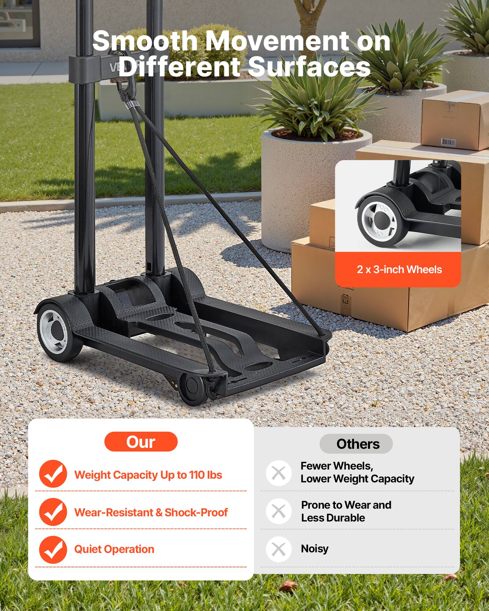 Smooth Movement on Different Surfaces

2 x 3-inch Wheels

Our
- Weight Capacity Up to 110 lbs
- Wear-Resistant & Shock-Proof
- Quiet Operation

Others
- Fewer Wheels, Lower Weight Capacity
- Prone to Wear and Less Durable
- Noisy