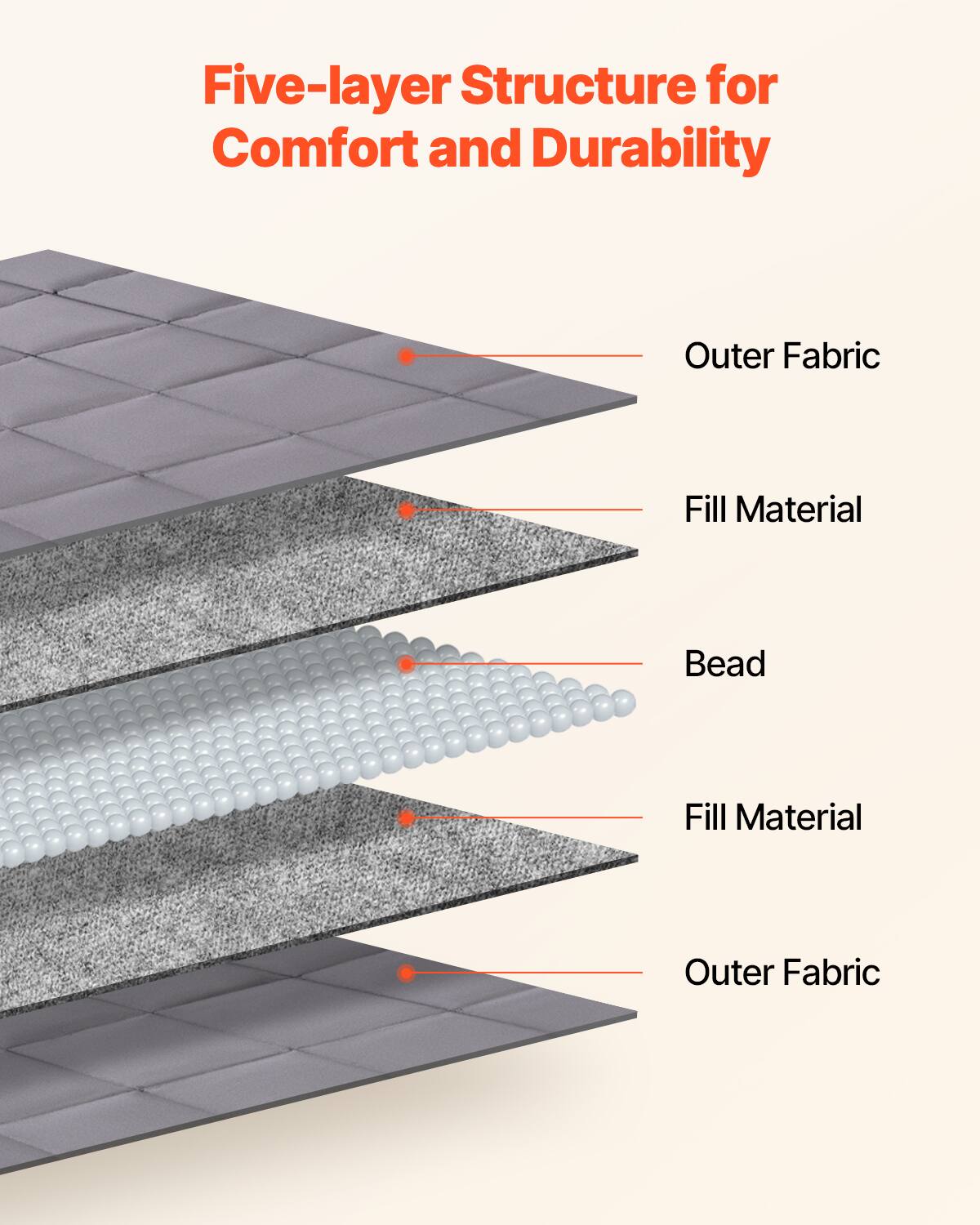 Five-layer Structure for Comfort and Durability

Outer Fabric  
Fill Material  
Bead  
Fill Material  
Outer Fabric