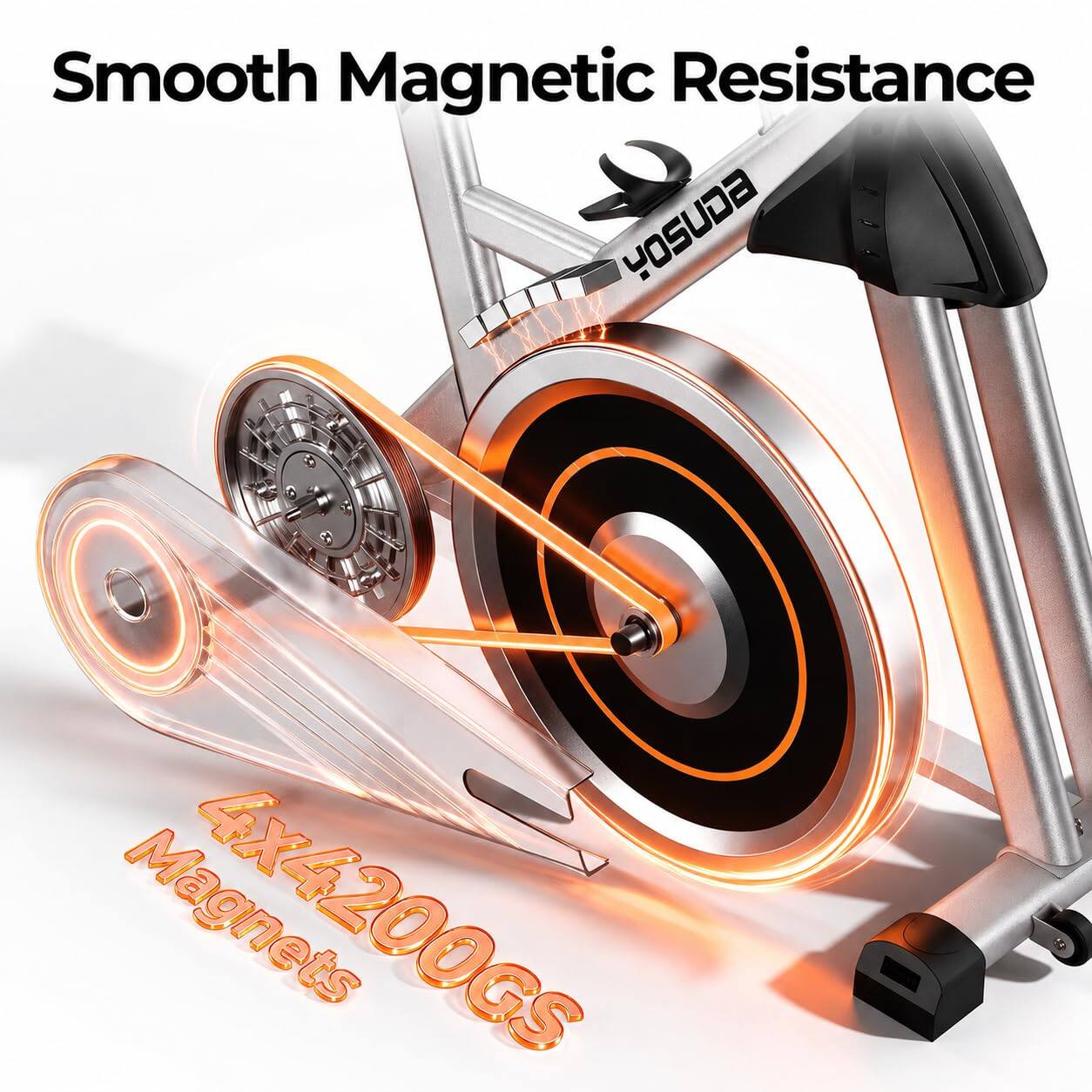 Smooth Magnetic Resistance  
4x4200GS Magnets