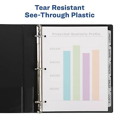 Tear Resistant See-Through Plastic

Projected Quarterly Profits

$200,000 $150,000 $100,000 $50,000

Profit Share Trends Sales Costs