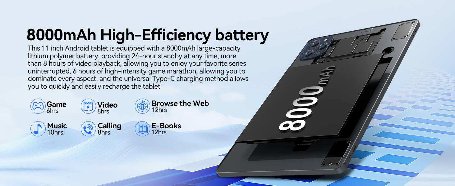 8000mAh High-Efficiency battery

This 11 inch Android tablet is equipped with a 8000mAh large-capacity lithium polymer battery, providing 24-hour standby at any time, more than 8 hours of video playback, allowing you to enjoy your favorite series uninterrupted, 6 hours of high-intensity game marathon, allowing you to dominate every aspect, and the universal Type-C charging method allows you to quickly and easily recharge the tablet.

- Game: 6hrs
- Video: 8hrs
- Browse the Web: 12hrs
- Music: 10hrs
- Calling: 8hrs
- E-Books: 12hrs