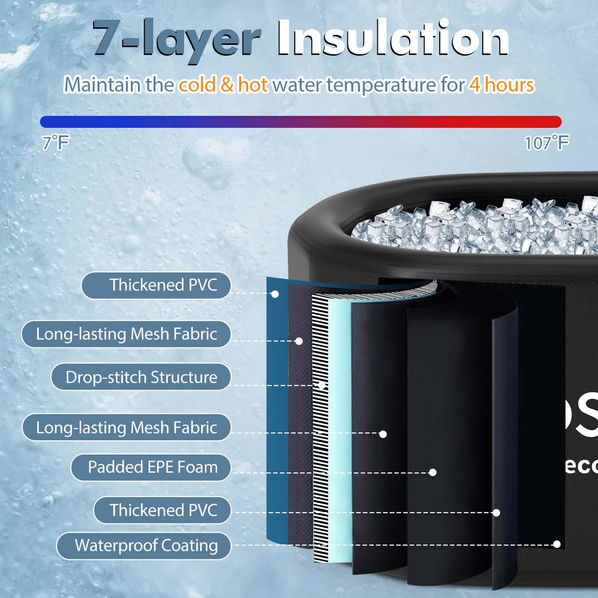 The text on the image is grouped and corrected as follows:

7-layer Insulation: Maintain the cold & hot water temperature for 4 hours (7F to 107F)

Features:
- Thickened PVC
- Long-lasting Mesh Fabric
- Drop-stitch Structure
- Long-lasting Mesh Fabric
- Padded EPE Foam
- Waterproof Coating