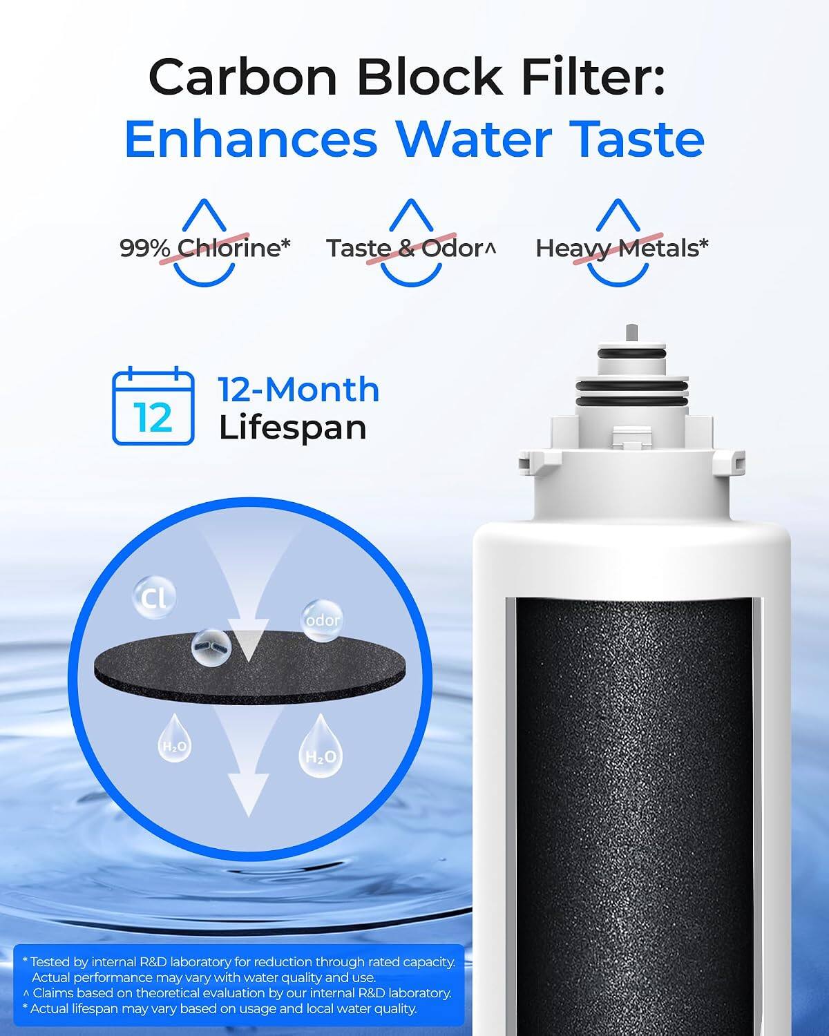 Carbon Block Filter: Enhances Water Taste

99% Chlorine* Taste & Odor^ Heavy Metals*

12-Month Lifespan

CL odor H2O H2O

*Tested by internal R&D laboratory for reduction through rated capacity. Actual performance may vary with water quality and use. Claims based on theoretical evaluation by our internal R&D laboratory. * Actual lifespan may vary based on usage and local water quality.