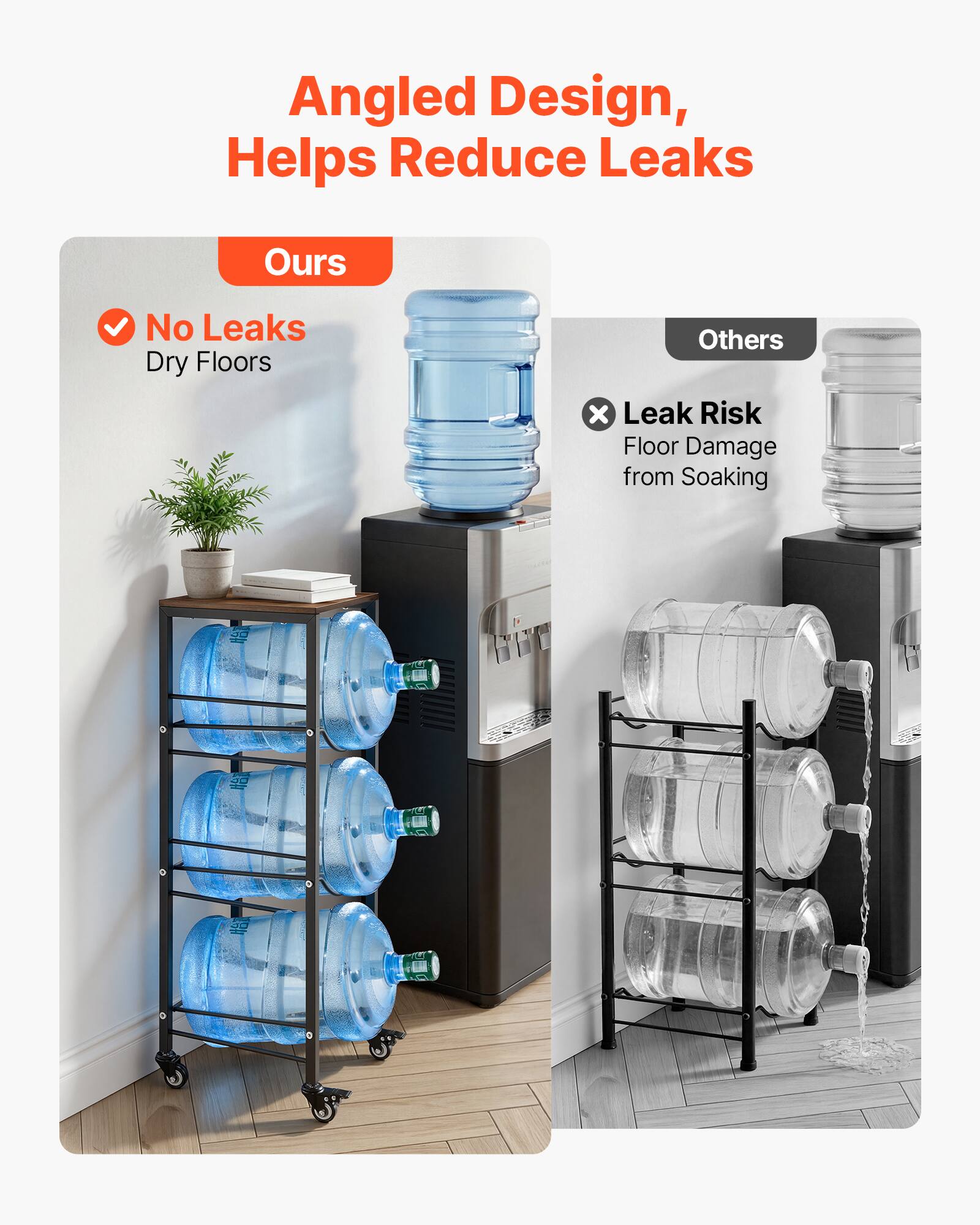 Angled Design, Helps Reduce Leaks

Ours
- No Leaks
- Dry Floors

Others
- Leak Risk
- Floor Damage from Soaking