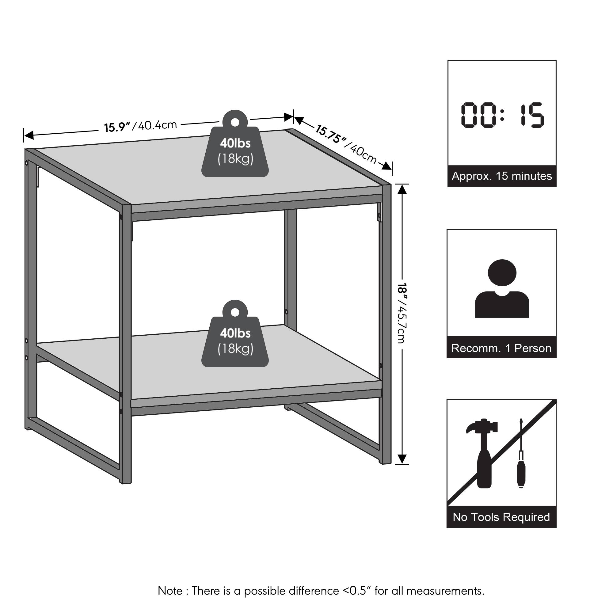 15.9" / 40.4cm  
15.75" / 40cm  
18" / 45.7cm  
40lbs (18kg)  
Approx. 15 minutes  
Recomm. 1 Person  
No Tools Required  
Note: There is a possible difference <0.5" for all measurements.