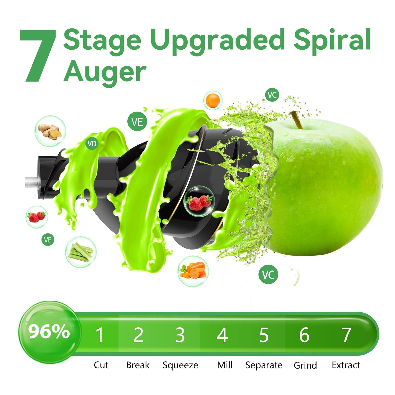7 Stage Upgraded Spiral Auger

1. Cut
2. Break
3. Squeeze
4. Mill
5. Separate
6. Grind
7. Extract

96%