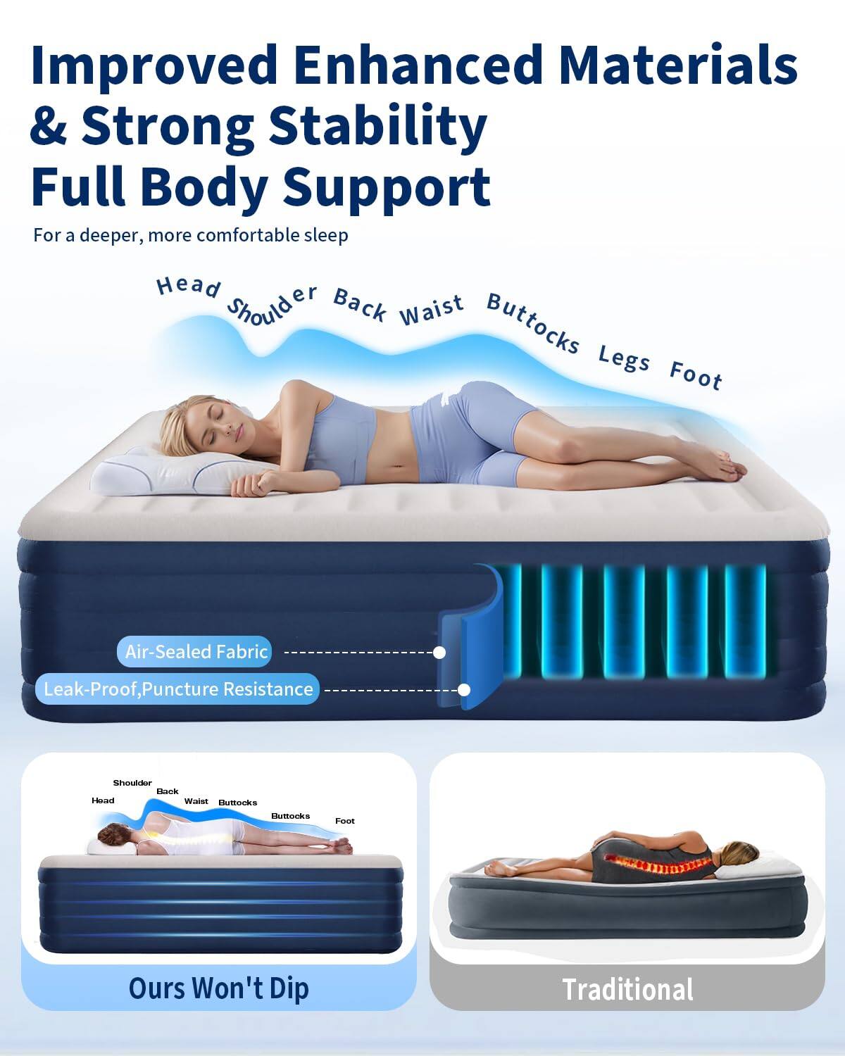 Improved Enhanced Materials & Strong Stability Full Body Support  
For a deeper, more comfortable sleep  

Head Shoulder Back Waist Buttocks Legs Foot  

Air-Sealed Fabric  
Leak-Proof, Puncture Resistance  

Ours Won't Dip  

Traditional