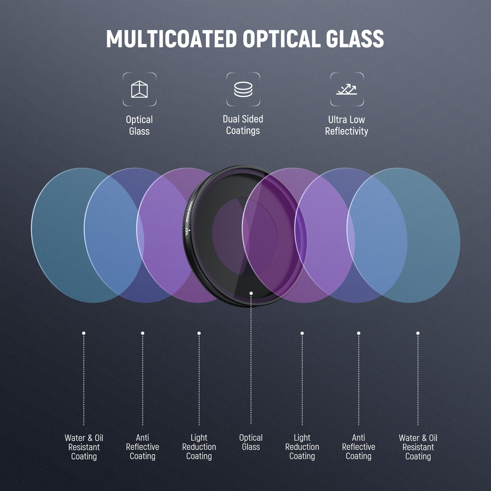 MULTICOATED OPTICAL GLASS

- Optical Glass
- Dual Sided Coatings
- Ultra Low Reflectivity
- Water & Oil Resistant Coating
- Anti Reflective Coating
- Light Reduction Coating