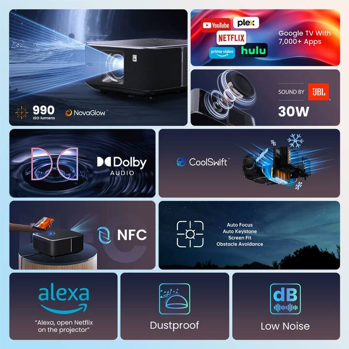 - YouTube
- Plex
- Netflix
- Hulu
- Prime Video
- Google TV with 7,000+ Apps
- 990 ISO lumens
- NovaGlow
- 30W
- Sound by JBL
- Dolby Audio
- CoolSwift
- NFC
- Alexa
- "Alexa, open Netflix on the projector"
- Auto Focus
- Auto Keystone
- Screen Fit
- Obstacle Avoidance
- Dustproof
- Low Noise