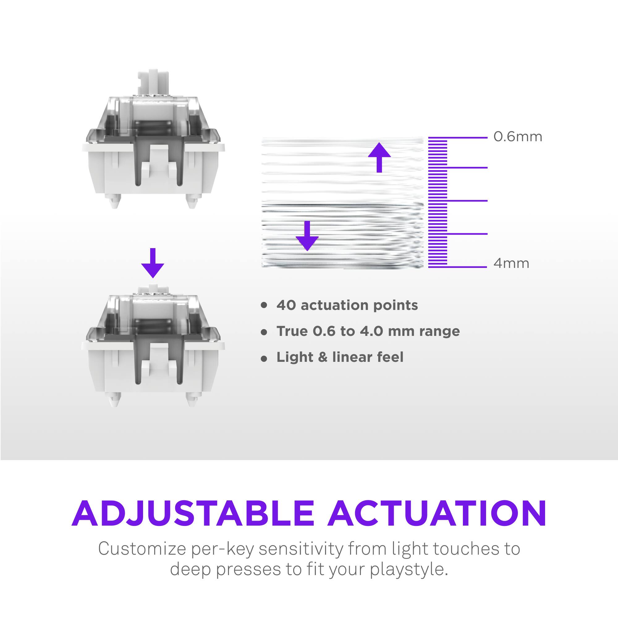Adjustable Actuation: Customize per-key sensitivity from light touches to deep presses to fit your playstyle.