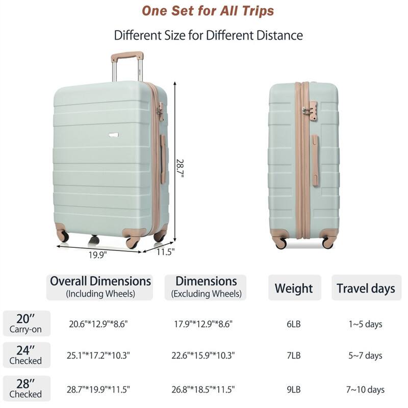 One Set for All Trips  
Different Size for Different Distance

Overall Dimensions (Including Wheels)  
Dimensions (Excluding Wheels)  
Weight  
Travel days  

20" Carry-on  
20.6" x 12.9" x 8.6"  
17.9" x 12.9" x 8.6"  
6LB  
1~5 days  

24" Checked  
25.1" x 17.2" x 10.3"  
22.6" x 15.9" x 10.3"  
7LB  
5~7 days  

28" Checked  
28.7" x 19.9" x 11.5"  
26.8" x 18.5" x 11.5"  
9LB  
7~10 days