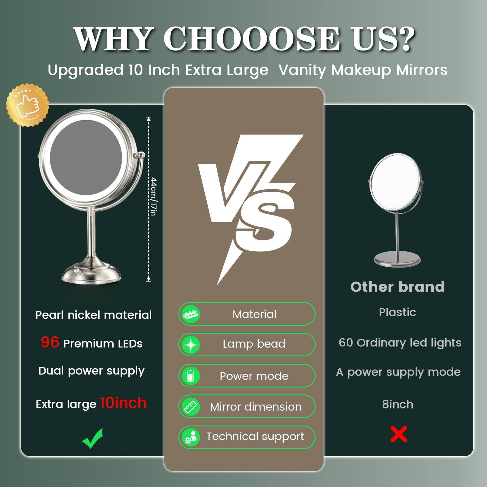 **WHY CHOOSE US?**

**Upgraded 10 Inch Extra Large Vanity Makeup Mirrors**

- Pearl nickel material
- 96 Premium LEDs
- Dual power supply
- Extra large 10 inch

**VS**

**Other brand**

- Material: Pearl nickel vs Plastic
- Lamp bead: 96 Premium LEDs vs 60 Ordinary led lights
- Power mode: Dual power supply vs A power supply mode
- Mirror dimension: 10 inch vs 8 inch
- Technical support: ✔️ vs ❌