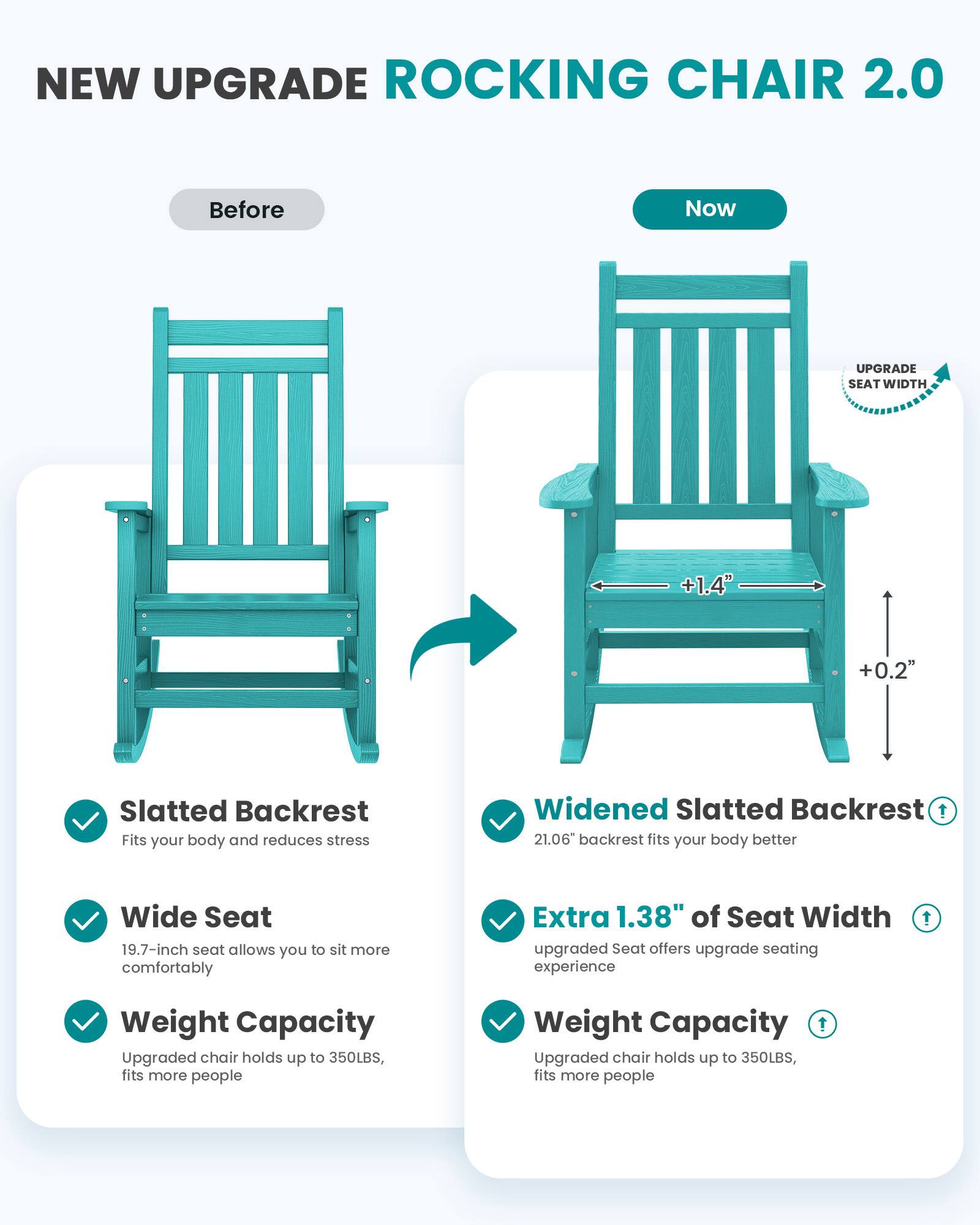 NEW UPGRADE ROCKING CHAIR 2.0

Before
Now

UPGRADE SEATWIDTH
+1.4"
+0.2"

Slatted Backrest
Fits your body and reduces stress

Widened Slatted Backrest
21.06" backrest fits your body better

Wide Seat
19.7-inch seat allows you to sit more comfortably

Extra 1.38" of Seat Width
upgraded Seat offers upgrade seating experience

Weight Capacity
Upgraded chair holds up to 350LBS, fits more people