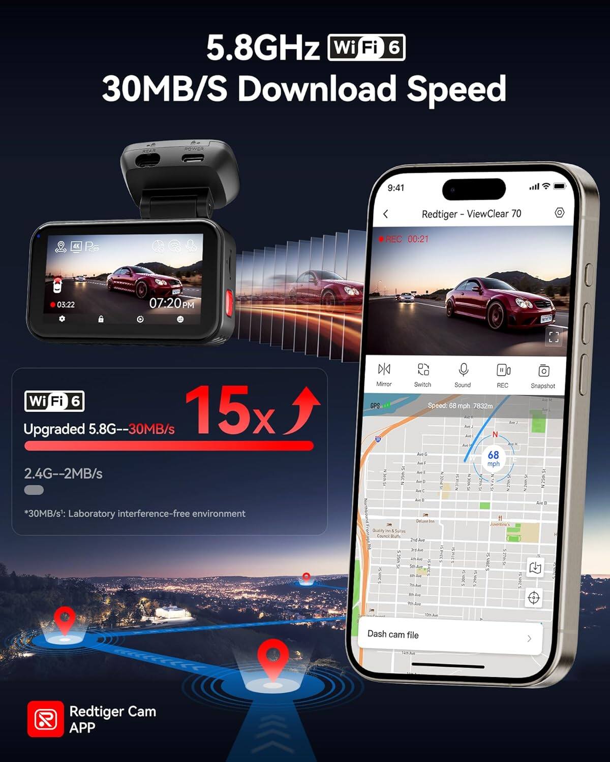 5.8GHz Wi-Fi 6  
30MB/S Download Speed

Wi-Fi 6  
Upgraded 5.8G--30MB/s  
15x  
2.4G--2MB/s  
*30MB/s: Laboratory interference-free environment

Redtiger Cam APP

Dash cam file

GPS: 68 mph  
7832m

Mirror  
Switch  
Sound  
REC  
Snapshot

Redtiger - ViewClear 70  
REC 00:21  
03:22  
07:20 PM