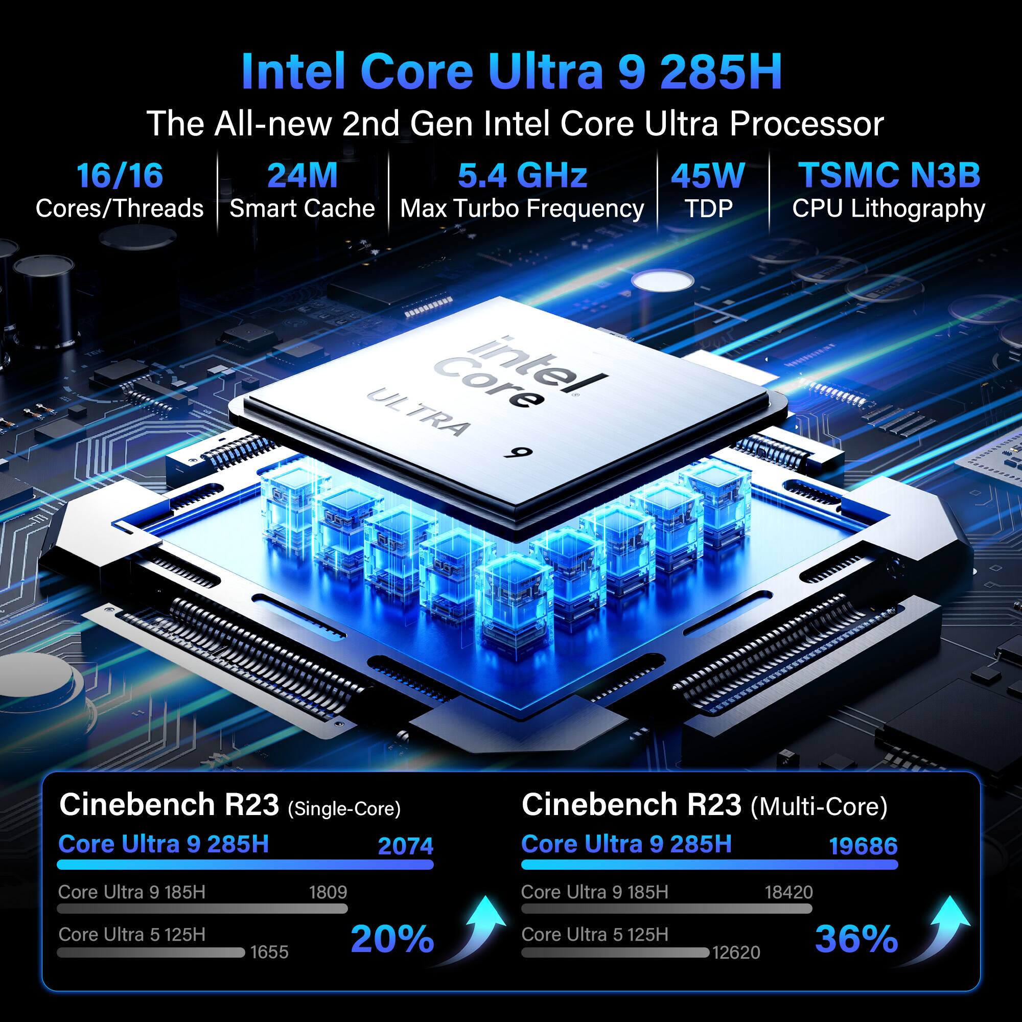 Intel Core Ultra 9 285H  
The All-new 2nd Gen Intel Core Ultra Processor  
16/16 Cores/Threads  
24M Smart Cache  
5.4 GHz Max Turbo Frequency  
45W TDP  
TSMC N3B CPU Lithography  

Cinebench R23 (Single-Core)  
Core Ultra 9 285H: 2074  
Core Ultra 9 185H: 1809  
Core Ultra 5 125H: 1655  

Cinebench R23 (Multi-Core)  
Core Ultra 9 285H: 19686  
Core Ultra 9 185H: 18420  
Core Ultra 5 125H: 12620  

20%  
36%