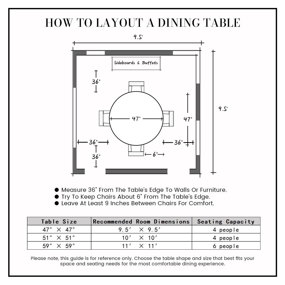 HOW TO LAYOUT A DINING TABLE

9.5' T 36 I Sideboards & Buffets 9.5' 47 47 36 36 36 6

Measure 36" From The Table's Edge To Walls Or Furniture. Try To Keep Chairs About 6" From The Table's Edge. Leave At Least 9 Inches Between Chairs For Comfort.

Table Size 47" X 47" 51" x 51" 59" x 59"

Recommended Room Dimensions Seating Capacity

9.5' X 9.5' 4 people
10' X 10' 4 people
11' x 11' 6 people

Please note, this guide is for reference only. Choose the table shape and size that best fits your space and seating needs for the most comfortable dining experience.