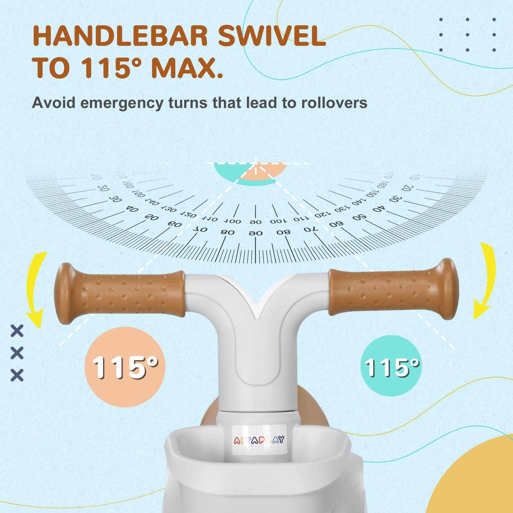 HANDLEBAR SWIVEL TO 115° MAX.  
Avoid emergency turns that lead to rollovers