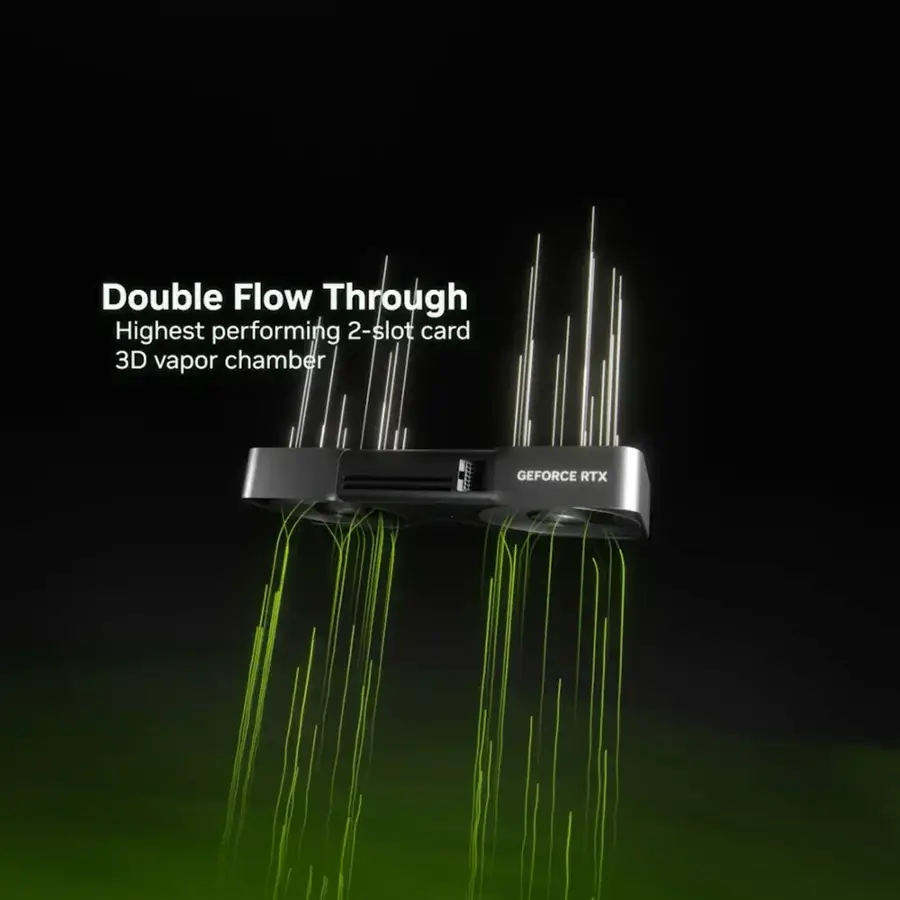 The text on the image reads, "Double Flow Through Highest performing 2-slot card 3D vapor chamber 3 tbb GEFORCE RTX." This text describes a product that features a double flow design for better cooling and performance, with a 3D vapor chamber for optimal heat dissipation. The product is a 2-slot card with a 3 tbb GEFORCE RTX, which suggests that it is a powerful graphics card for gaming or other demanding applications.