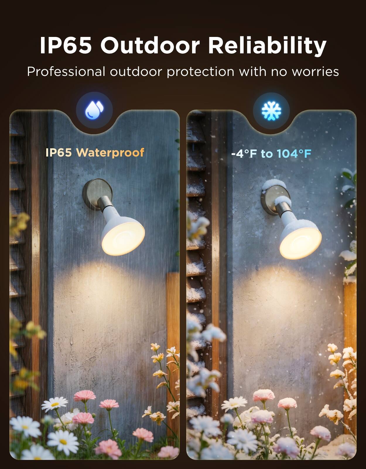 IP65 Outdoor Reliability  
Professional outdoor protection with no worries  

IP65 Waterproof  
-4°F to 104°F