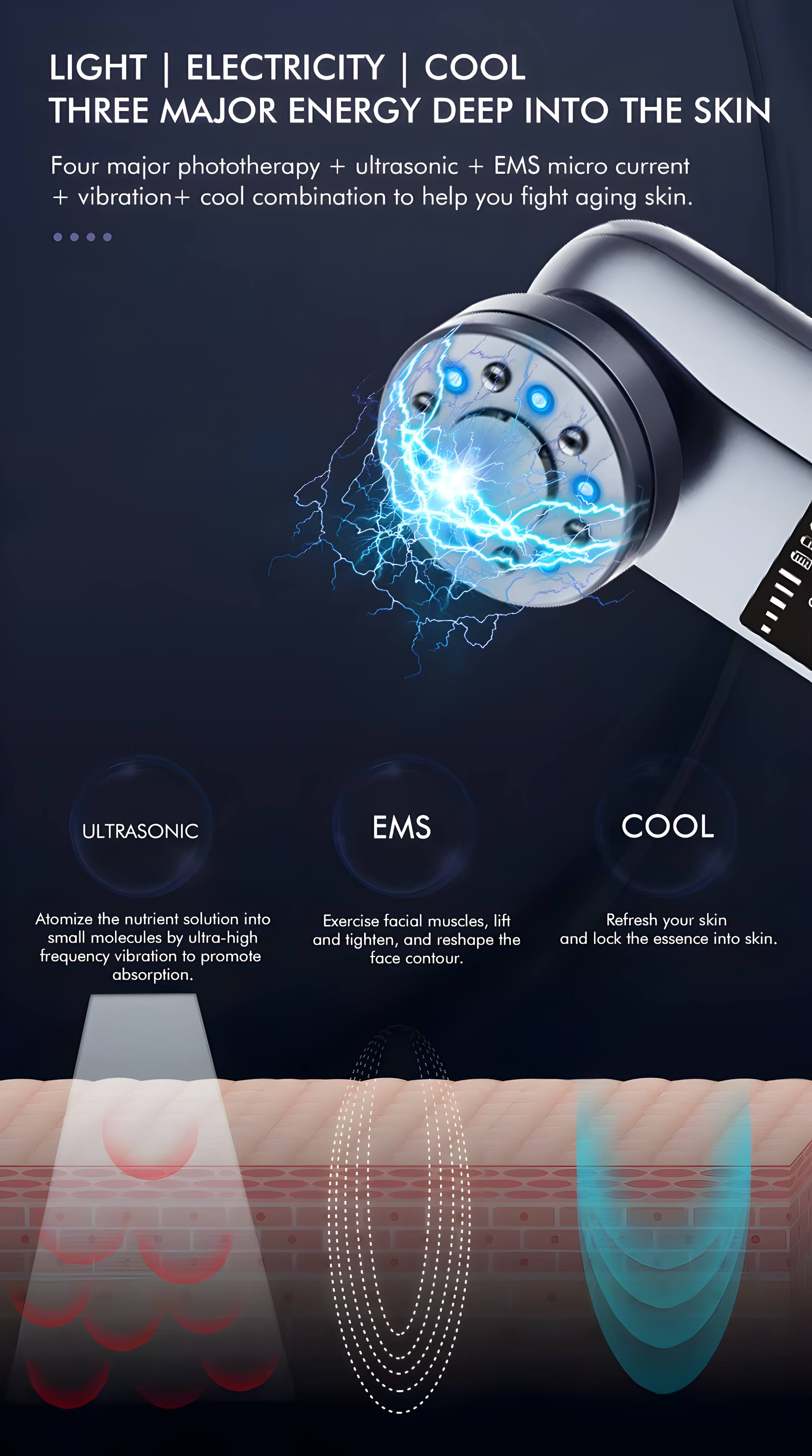 LIGHT | ELECTRICITY | COOL  
THREE MAJOR ENERGY DEEP INTO THE SKIN  

Four major phototherapy + ultrasonic + EMS micro current + vibration + cool combination to help you fight aging skin.  

ULTRASONIC  
Atomize the nutrient solution into small molecules by ultra-high frequency vibration to promote absorption.  

EMS  
Exercise facial muscles, lift and tighten, and reshape the face contour.  

COOL  
Refresh your skin and lock the essence into skin.