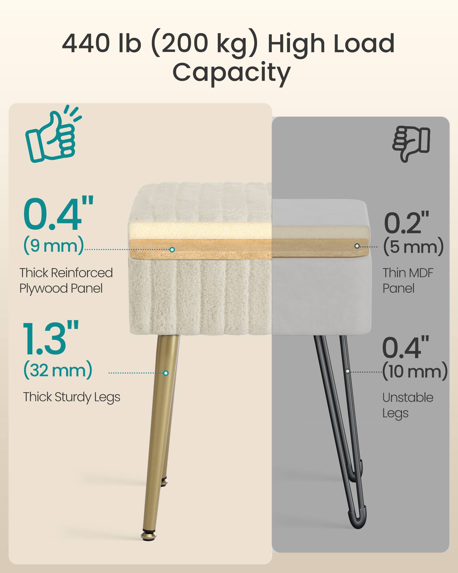 440 lb (200 kg) High Load Capacity

0.4" (9 mm) Thick Reinforced Plywood Panel

1.3" (32 mm) Thick Sturdy Legs

0.2" (5 mm) Thin MDF Panel

0.4" (10 mm) Unstable Legs