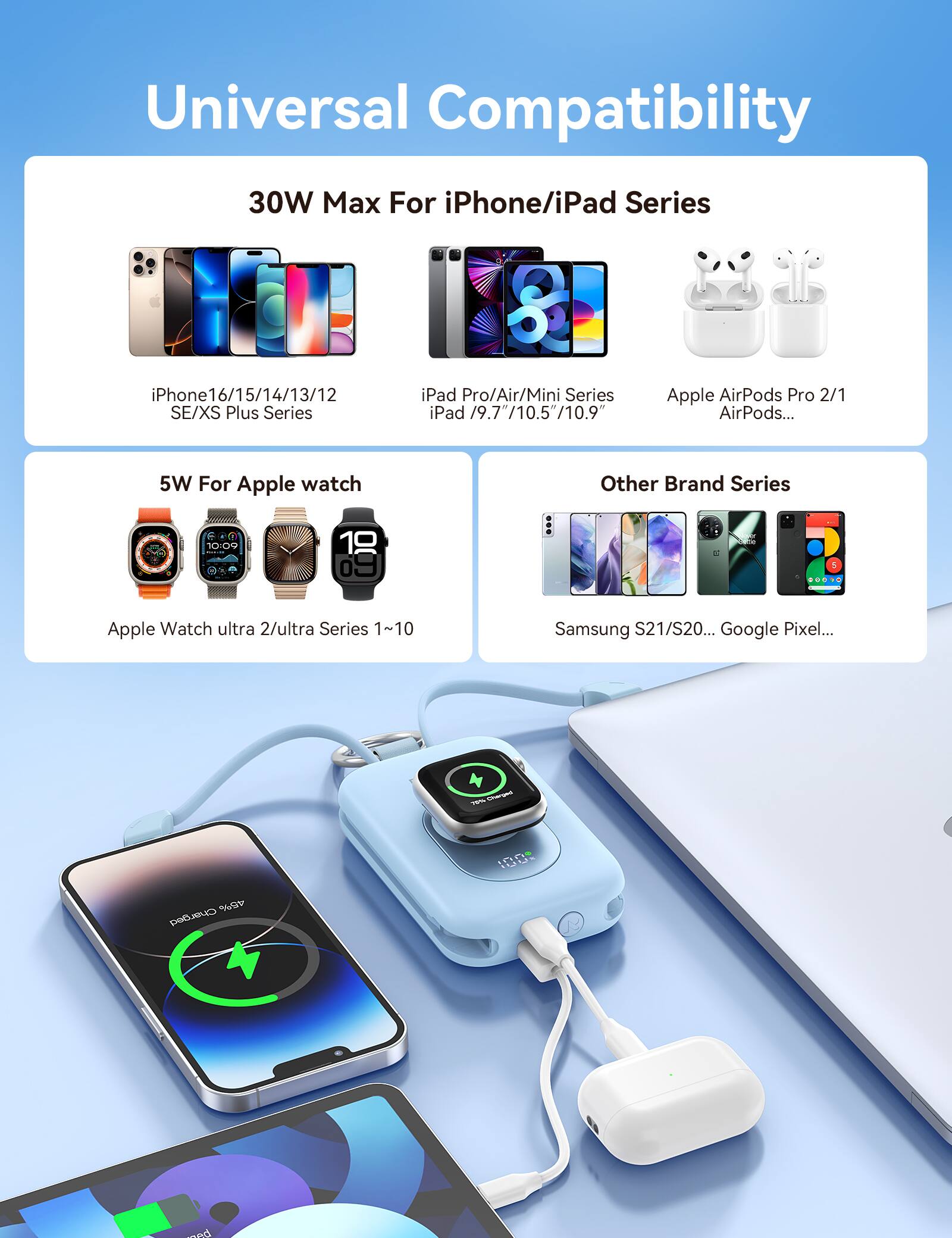 Universal Compatibility

30W Max For iPhone/iPad Series
iPhone 16/15/14/13/12 SE/XS Plus Series
iPad Pro/Air/Mini Series iPad 19.7"/10.5"/10.9"
Apple AirPods Pro 2/1 AirPods...

5W For Apple watch
Apple Watch ultra 2/ultra Series 1~10

Other Brand Series
Samsung S21/S20... Google Pixel...