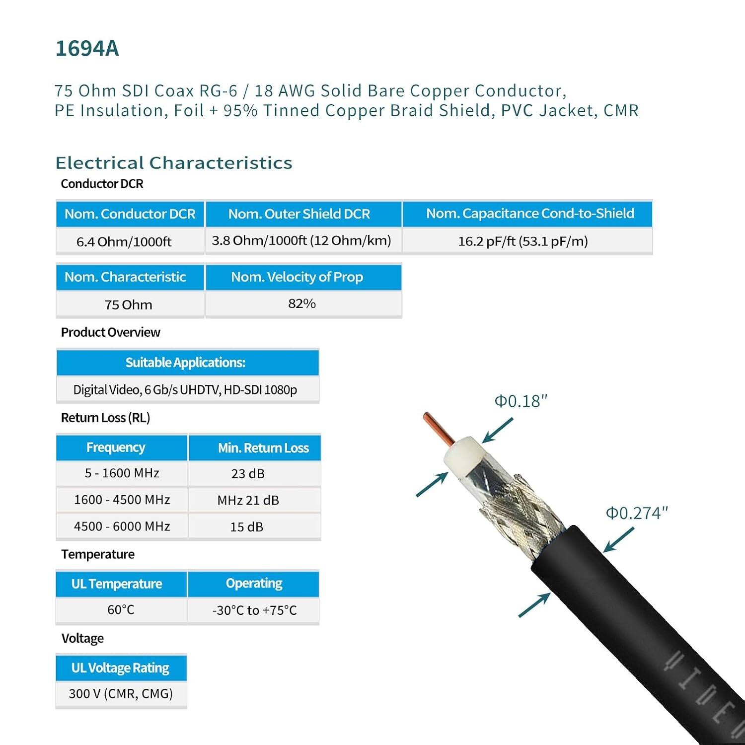 1694A  
75 Ohm SDI Coax RG-6 / 18 AWG Solid Bare Copper Conductor, PE Insulation, Foil + 95% Tinned Copper Braid Shield, PVC Jacket, CMR  

Electrical Characteristics  
Conductor DCR  
Nom. Conductor DCR: 6.4 Ohm/1000ft  
Nom. Outer Shield DCR: 3.8 Ohm/1000ft (12 Ohm/km)  
Nom. Capacitance Cond-to-Shield: 16.2 pF/ft (53.1 pF/m)  
Nom. Characteristic: 75 Ohm  
Nom. Velocity of Prop: 82%  

Product Overview  
Suitable Applications: Digital Video, 6 Gb/s UHDTV, HD-SDI 1080p  

Return Loss (RL)  
Frequency: 5 - 1600 MHz  
Min. Return Loss: 23 dB  
1600 - 4500 MHz: 21 dB  
4500 - 6000 MHz: 15 dB  

Temperature  
UL