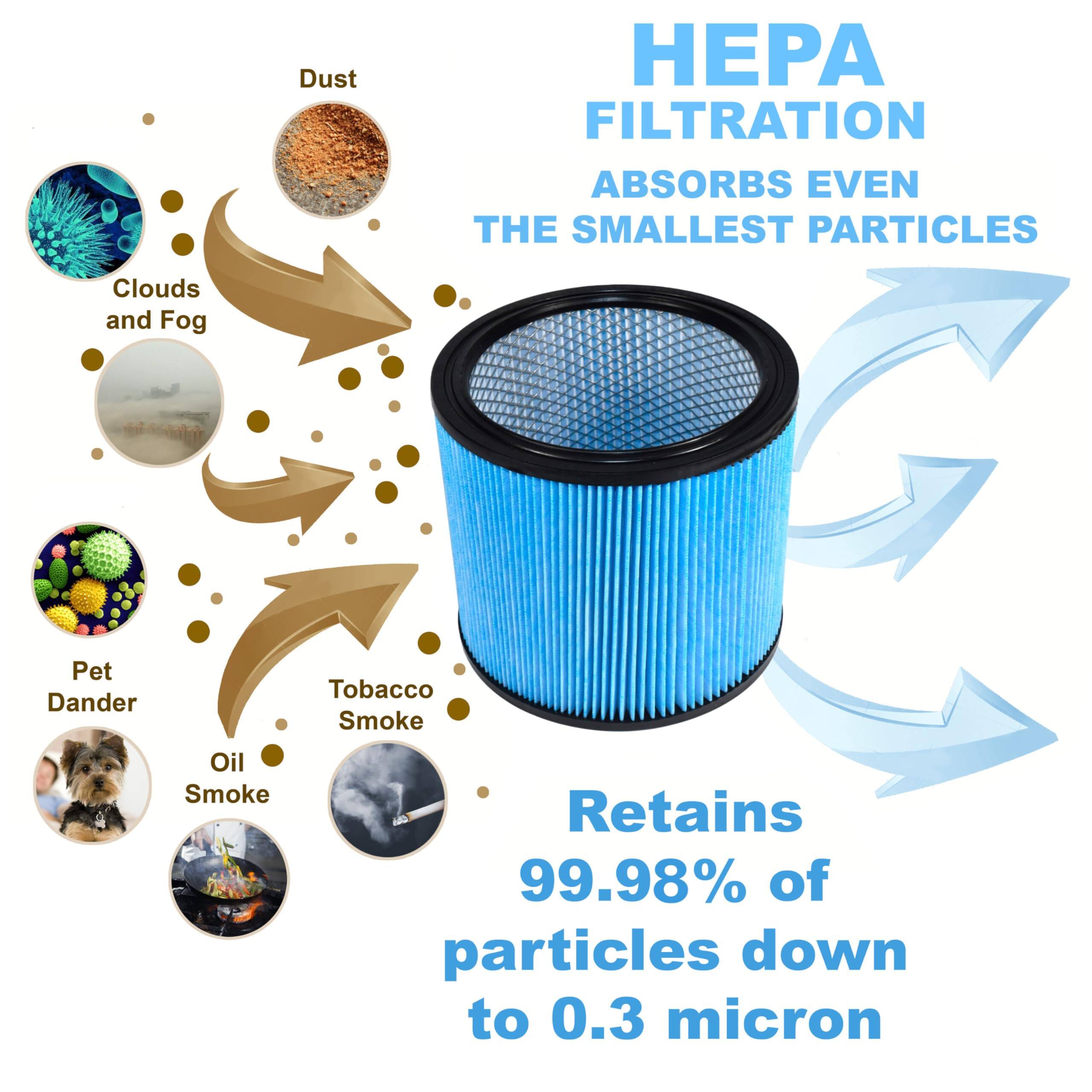 HEPA FILTRATION ABSORBS EVEN THE SMALLEST PARTICLES

- Dust
- Clouds and Fog
- Pet Dander
- Tobacco Smoke
- Oil Smoke

Retains 99.98% of particles down to 0.3 micron
