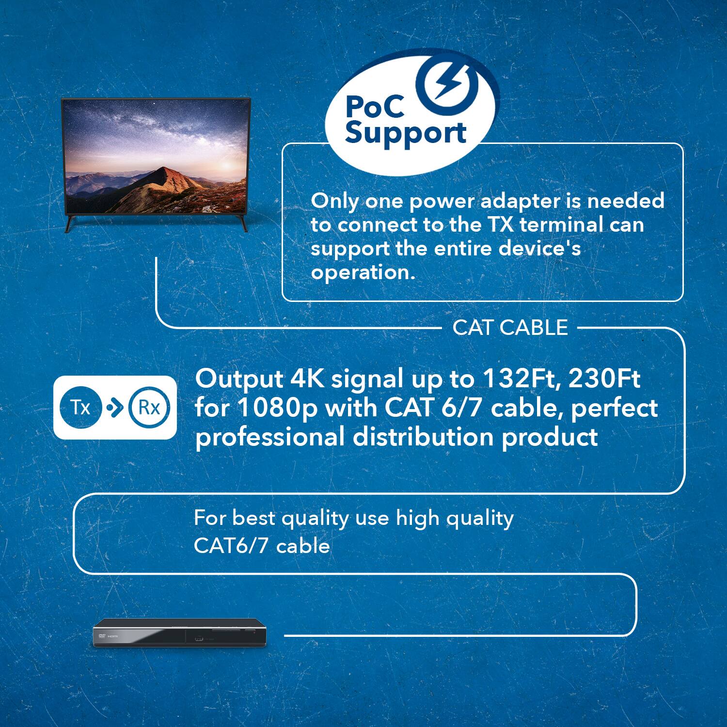 PoC Support

- Only one power adapter is needed to connect to the TX terminal can support the entire device's operation.

CAT CABLE

- Output 4K signal up to 132Ft, 230Ft for 1080p with CAT 6/7 cable, perfect professional distribution product

- For best quality use high quality CAT6/7 cable
