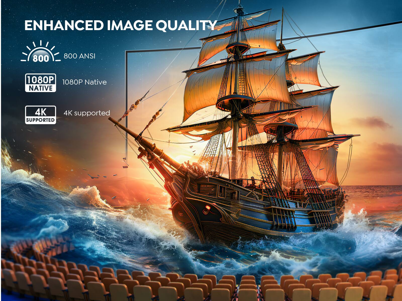 ENHANCED IMAGE QUALITY
800 ANSI
1080P Native
4K supported