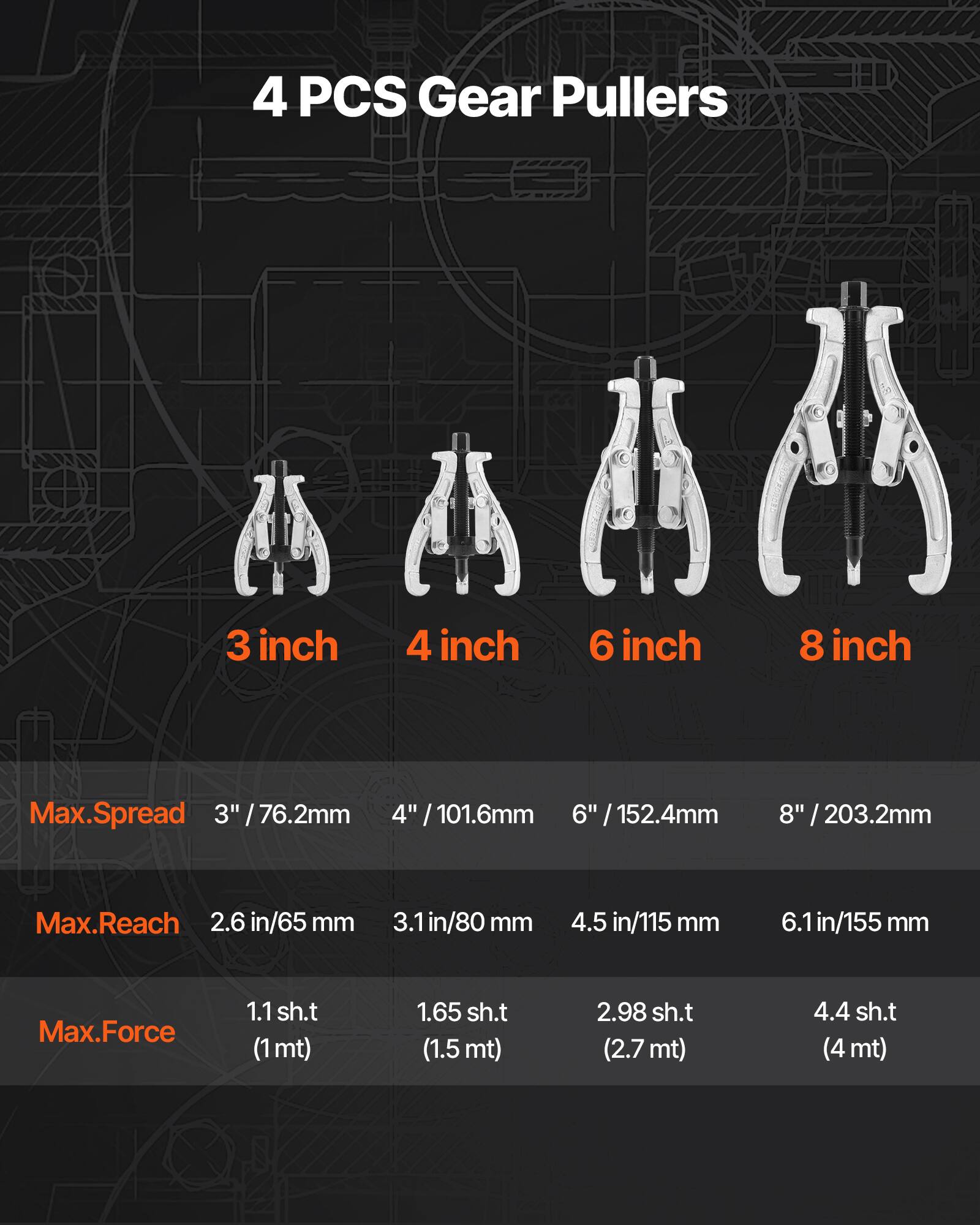 4 PCS Gear Pullers

3 inch  
4 inch  
6 inch  
8 inch  

Max. Spread  
3" / 76.2mm  
4" / 101.6mm  
6" / 152.4mm  
8" / 203.2mm  

Max. Reach  
2.6 in/65 mm  
3.1 in/80 mm  
4.5 in/115 mm  
6.1 in/155 mm  

Max. Force  
1.1 sh.t (1 mt)  
1.65 sh.t (1.5 mt)  
2.98 sh.t (2.7 mt)  
4.4 sh.t (4 mt)